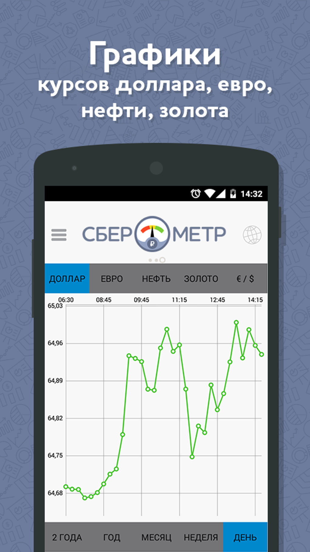 Сберометр Цена Золота