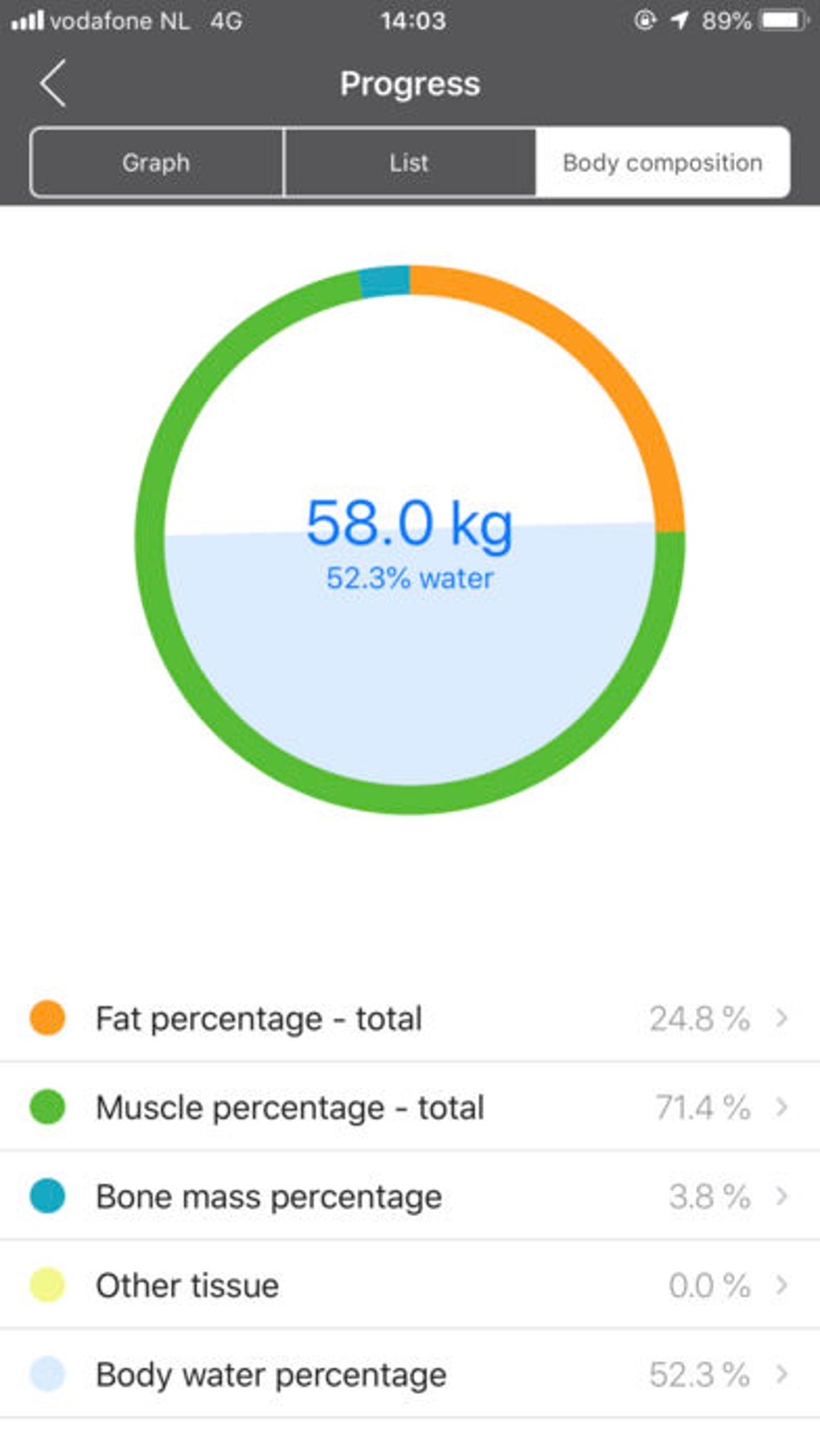 Basic Fit Voor IPhone Download