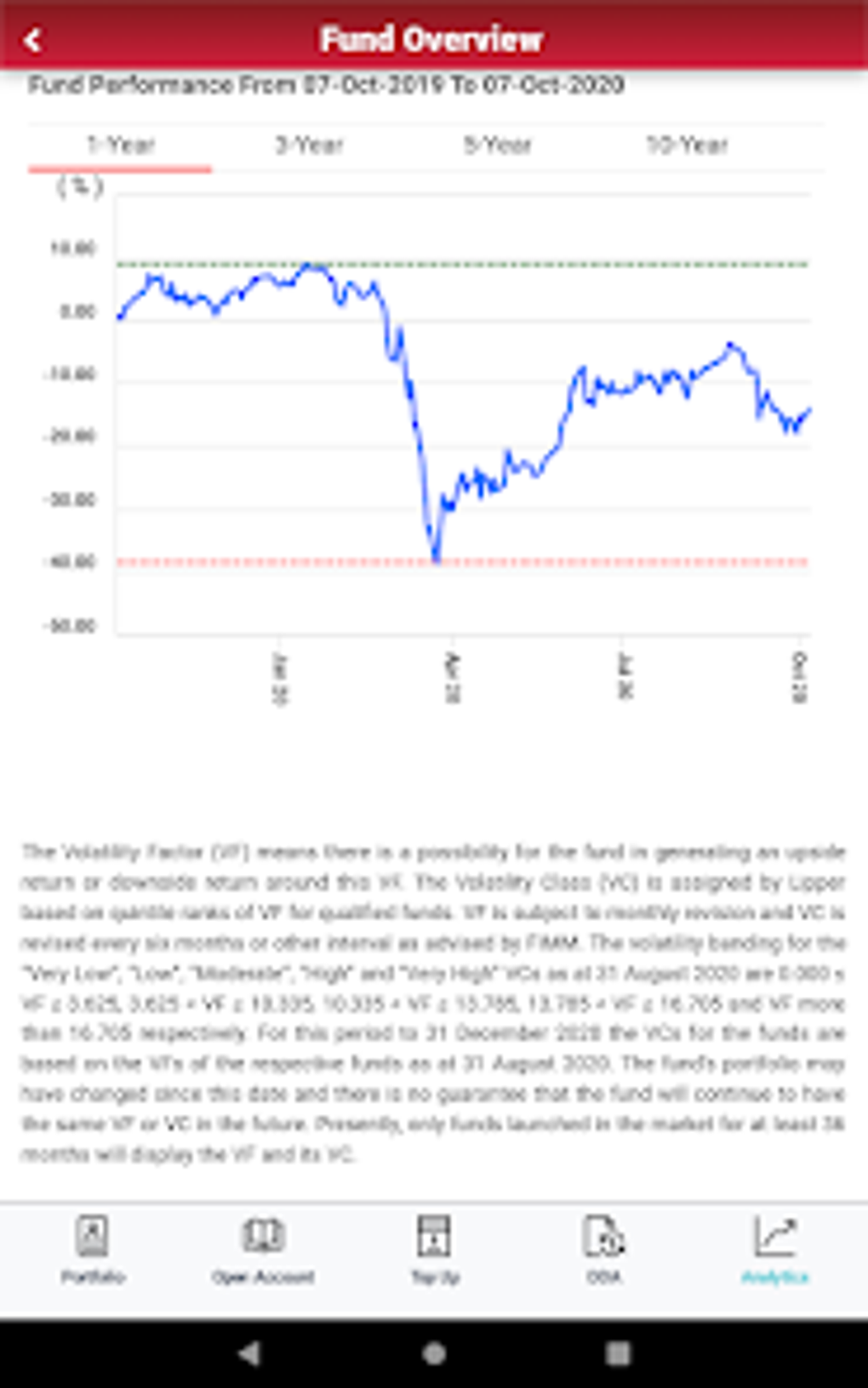 POCKET PMO For Android Download