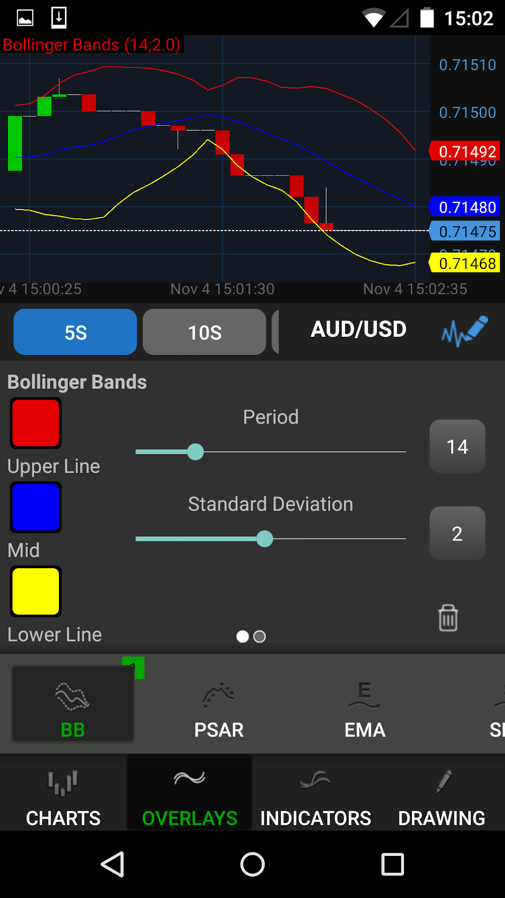 OANDA - Forex Trading APK Android 版 - 下载