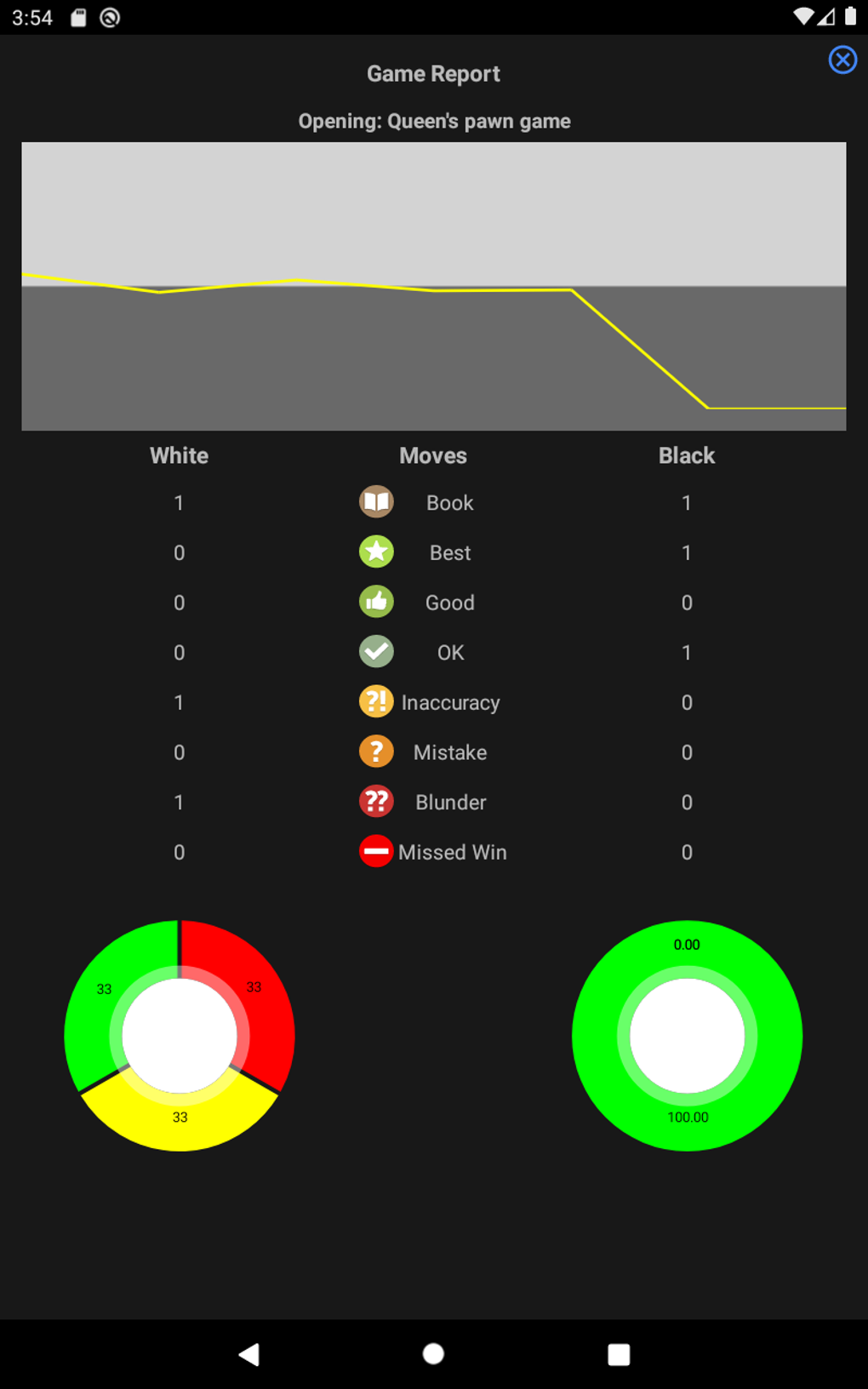 Chessis: Chess Analysis 9.2 Free Download