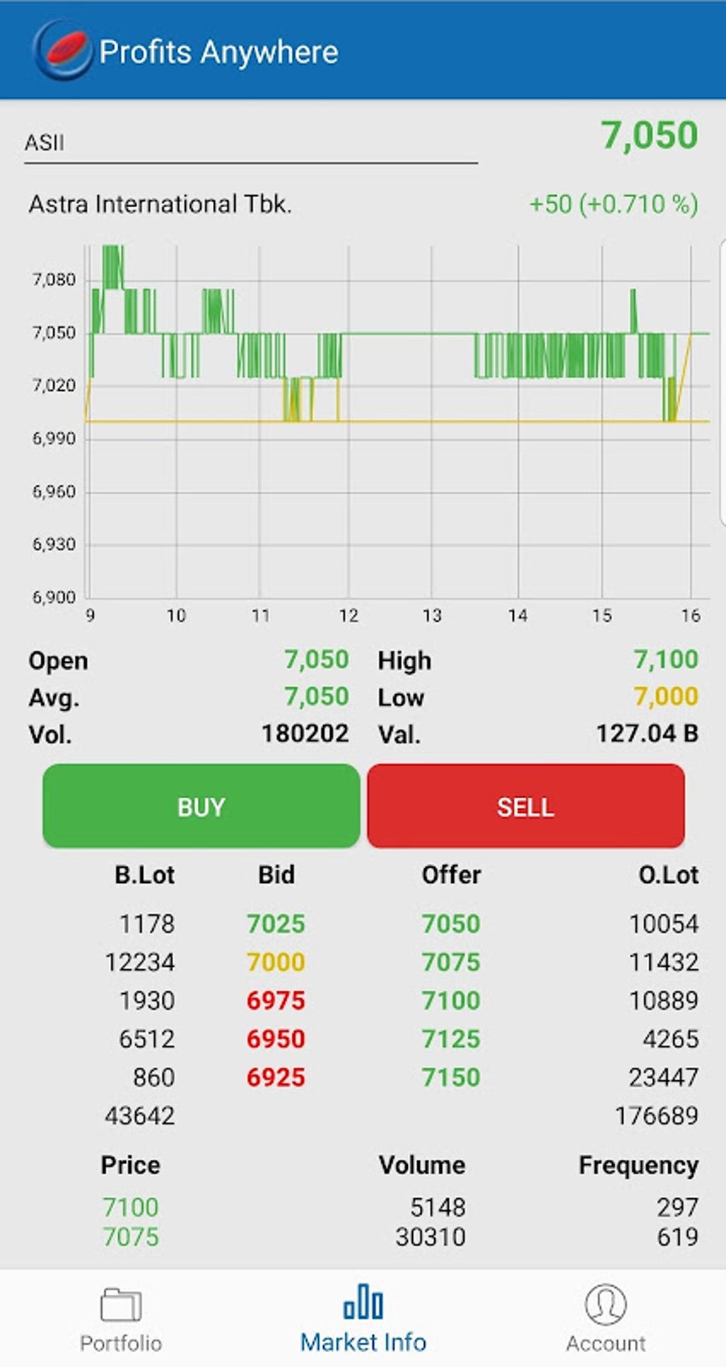 Profits Anywhere APK For Android Download