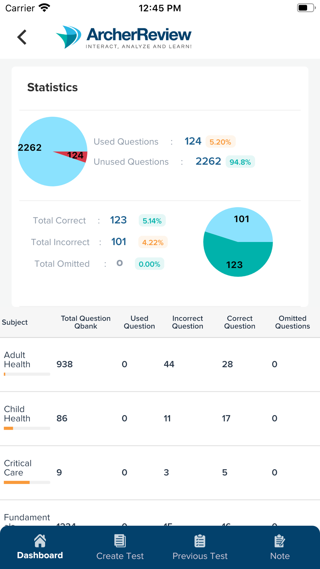 Archer Review NCLEX voor iPhone Download