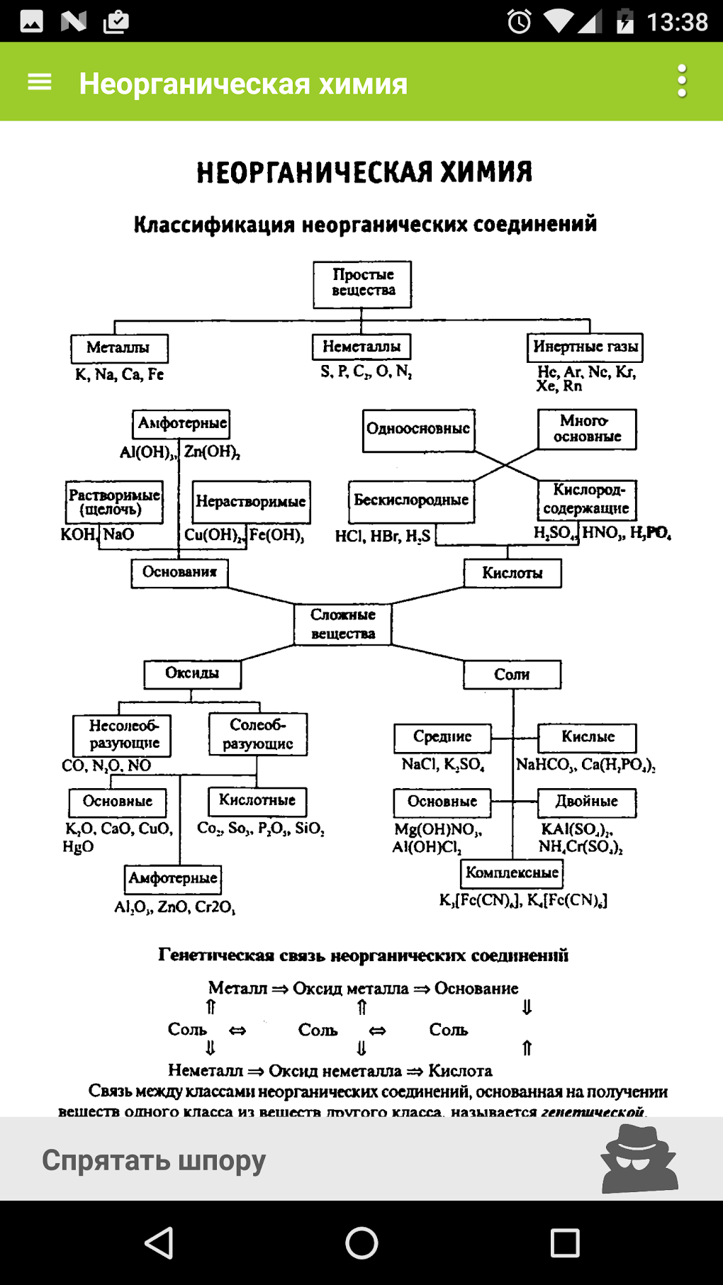 Вся химия в таблицах и схемах для егэ