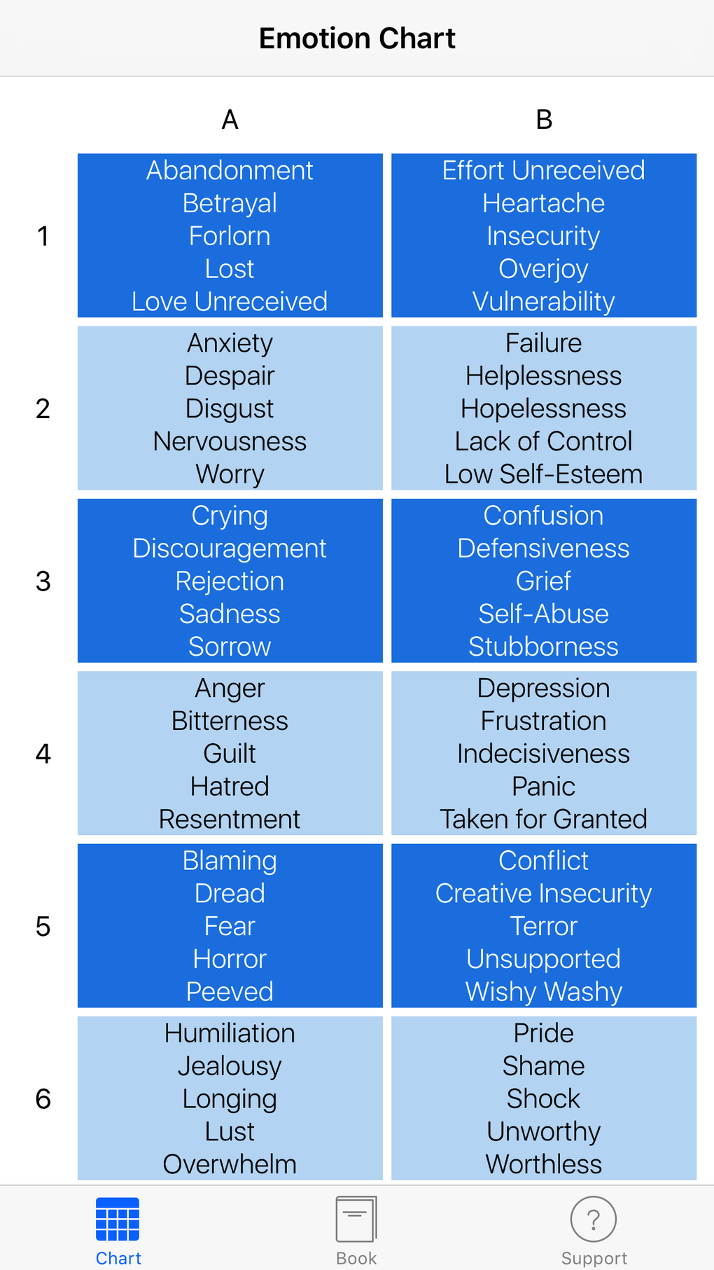 The Emotion Code For IPhone Download