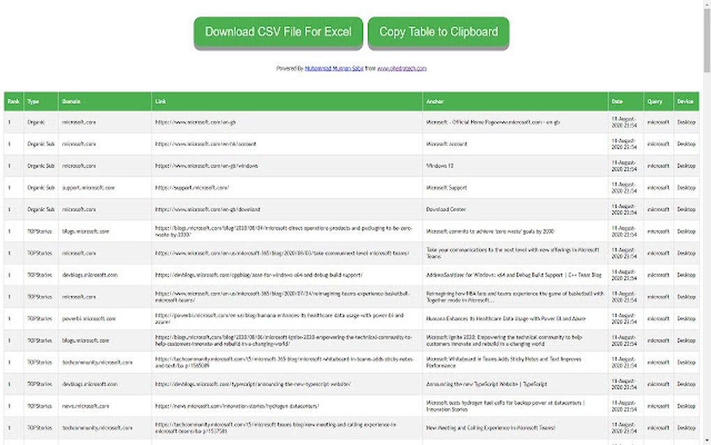 Google Rank Checker,Keyword SERP Ranking Tool for Chrome Download