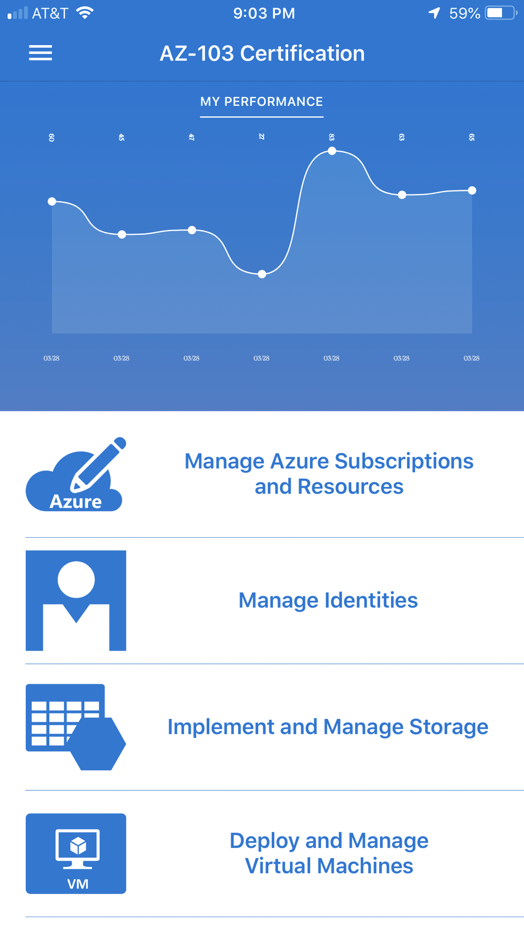 IPhone I in Azure AZ 103 ndir