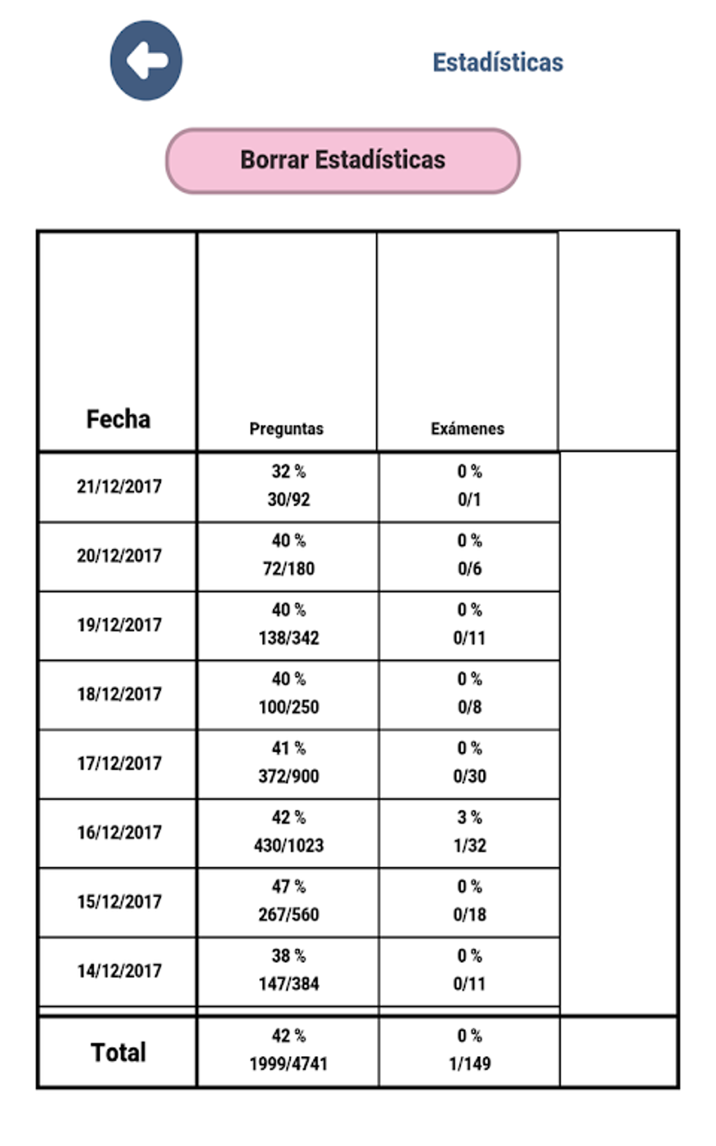 Examen Teórico Coche Carnet B Conducir España DGT Pour Android ...