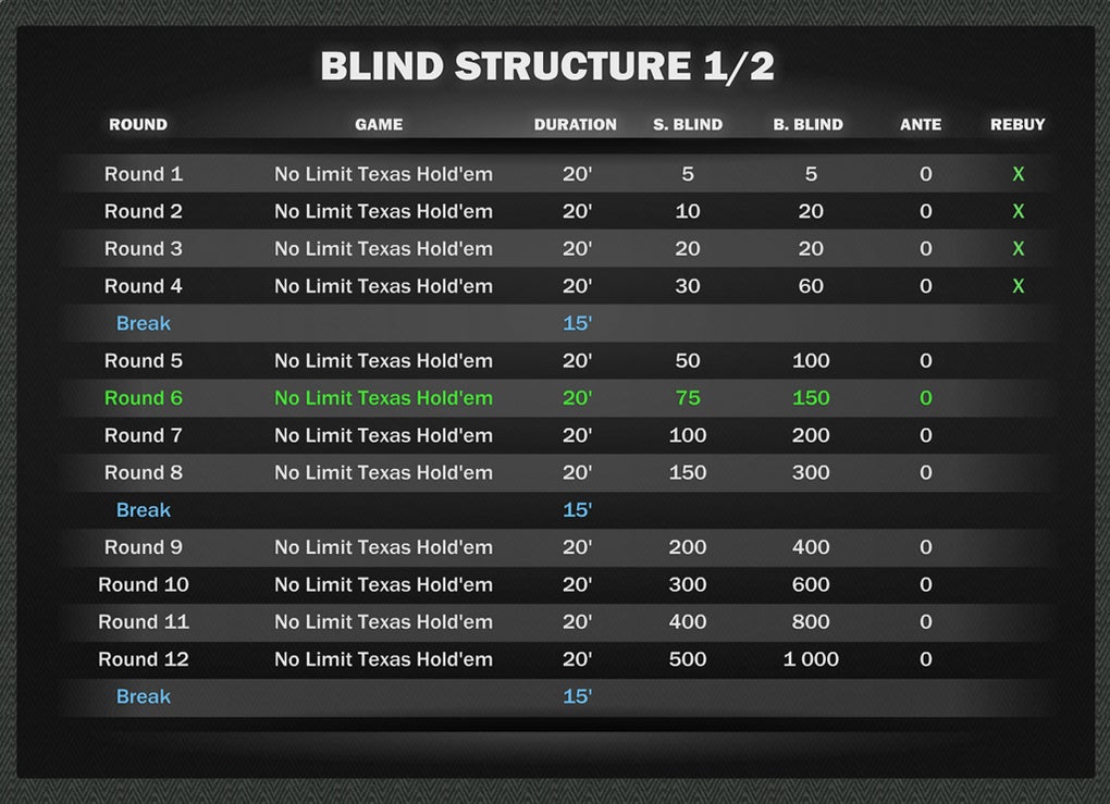 Home Poker Tournament Manager by ava