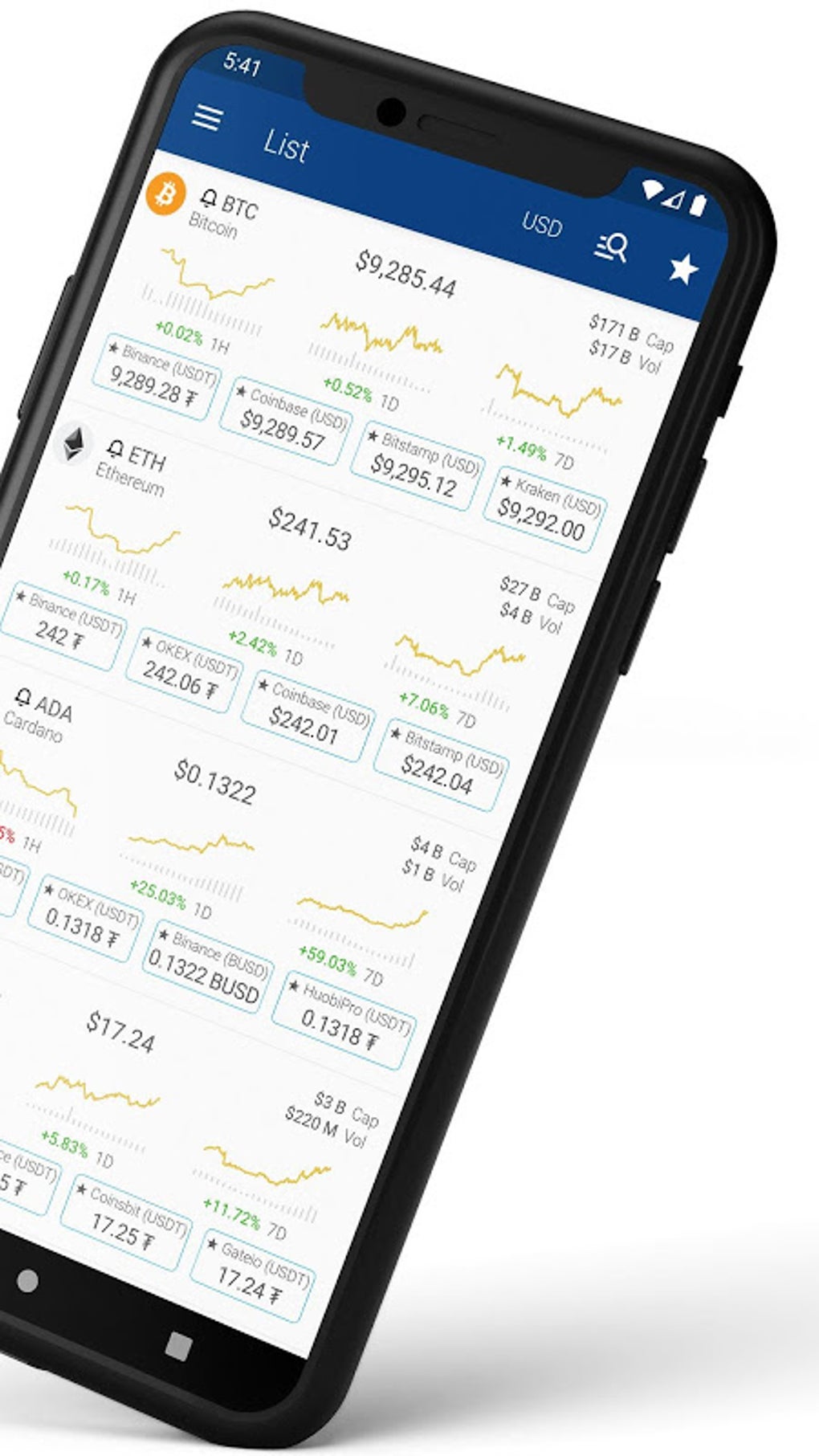 Crypto App - Widgets, Alerts, News, Bitcoin Prices для Android — Скачать