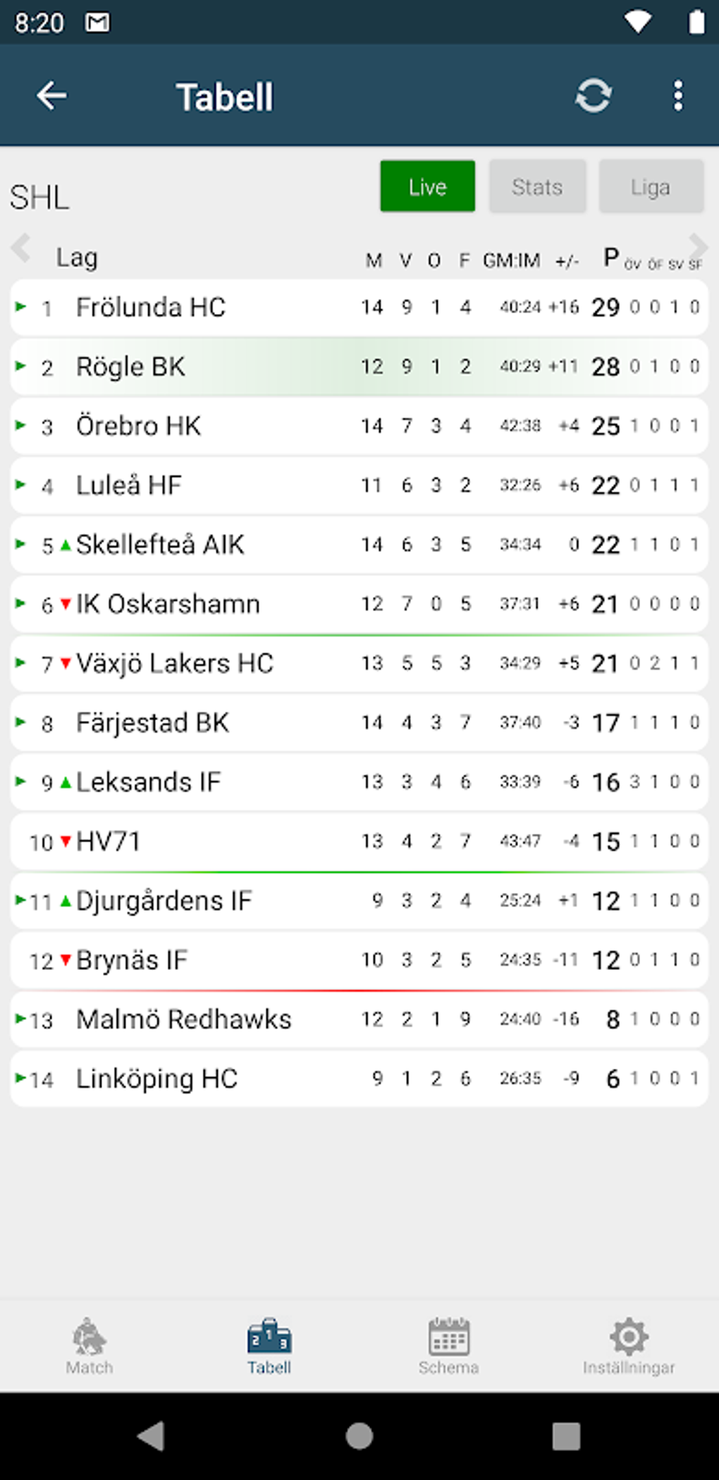 Sportstats APK For Android Download
