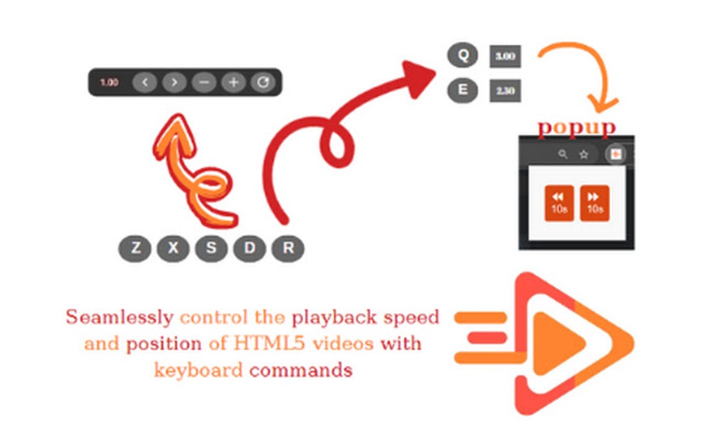 Video Speed for Google Chrome - Extension Download
