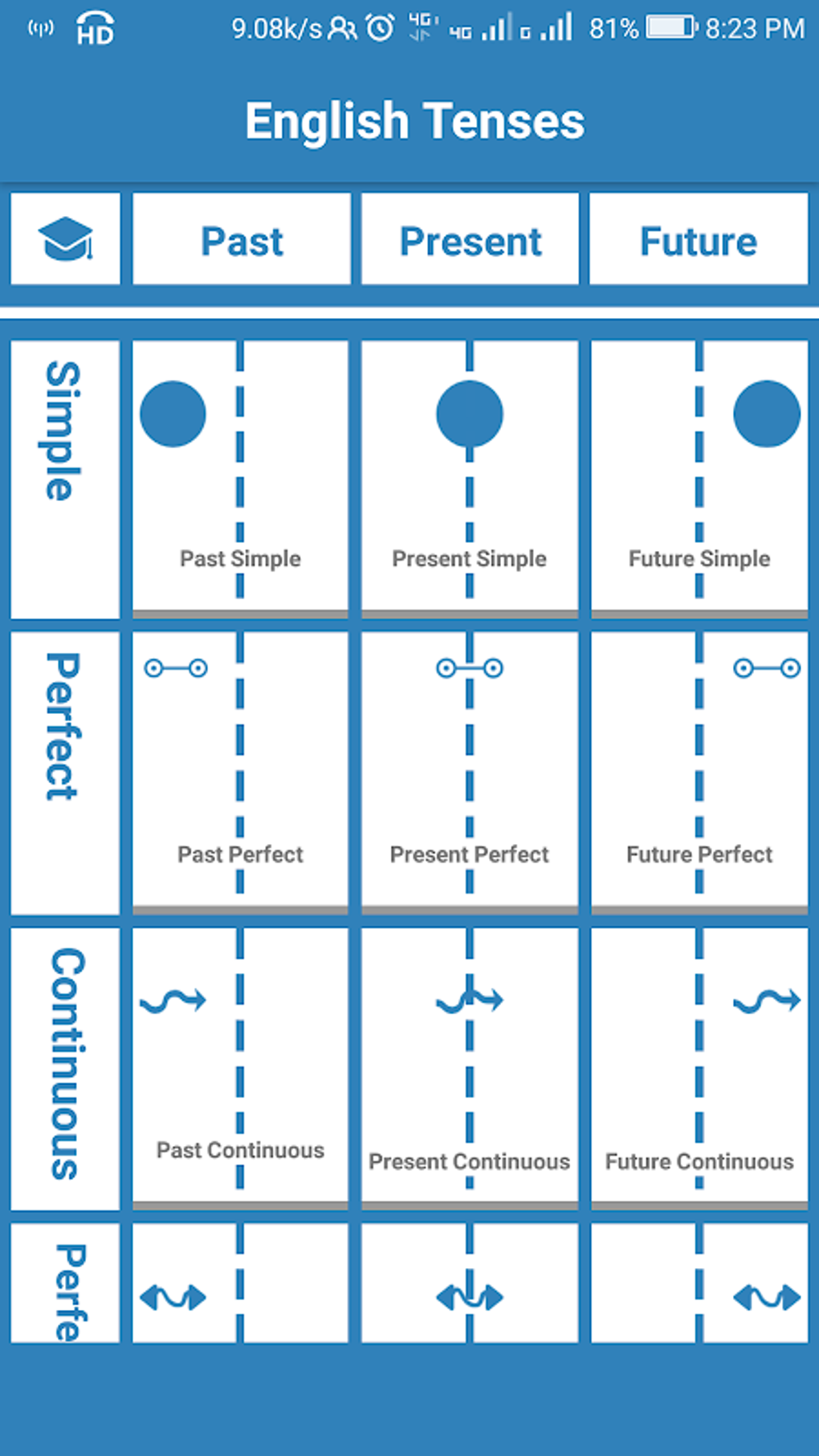 English Tense APK для Android — Скачать