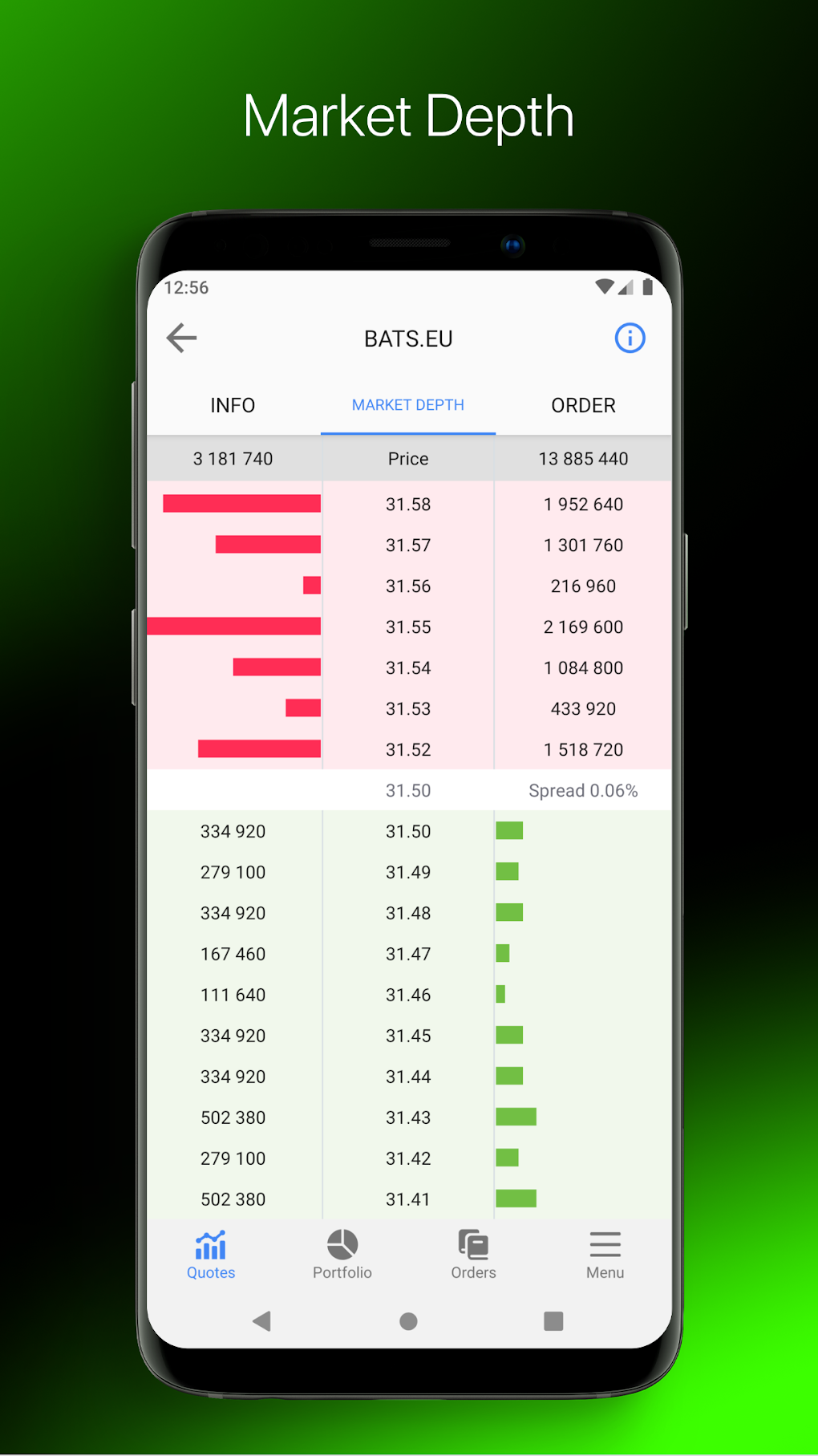 Tradernet.UA для Android — Скачать