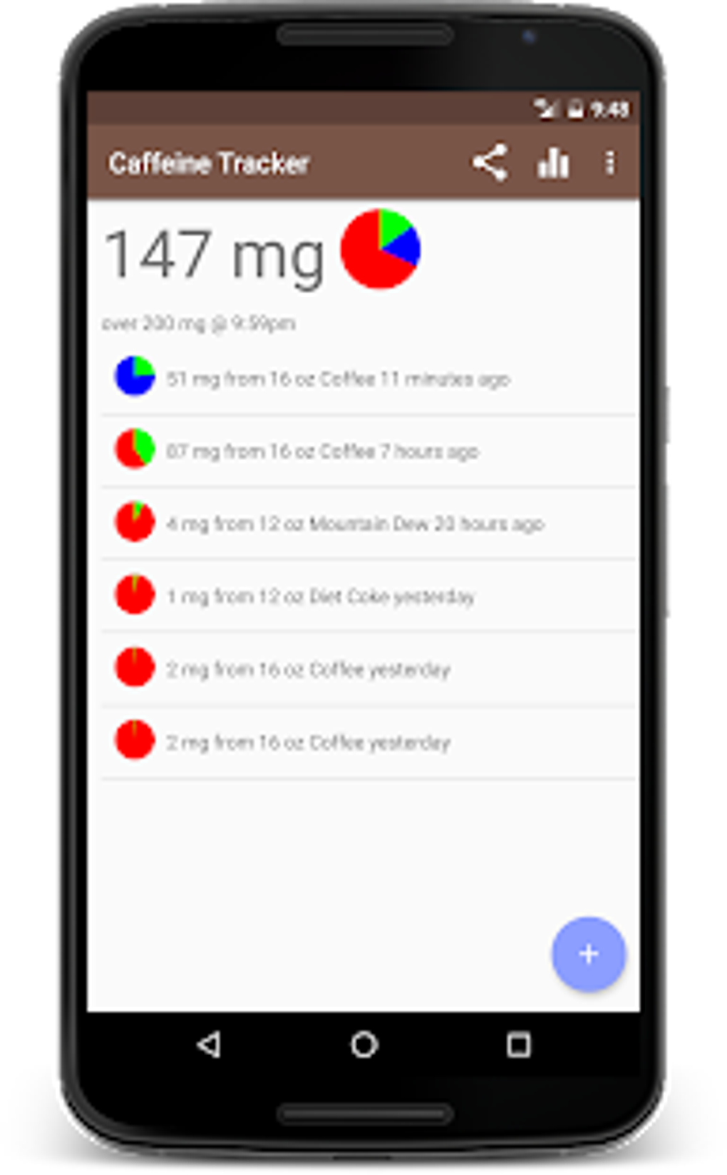 Caffeine Tracker для Android — Скачать