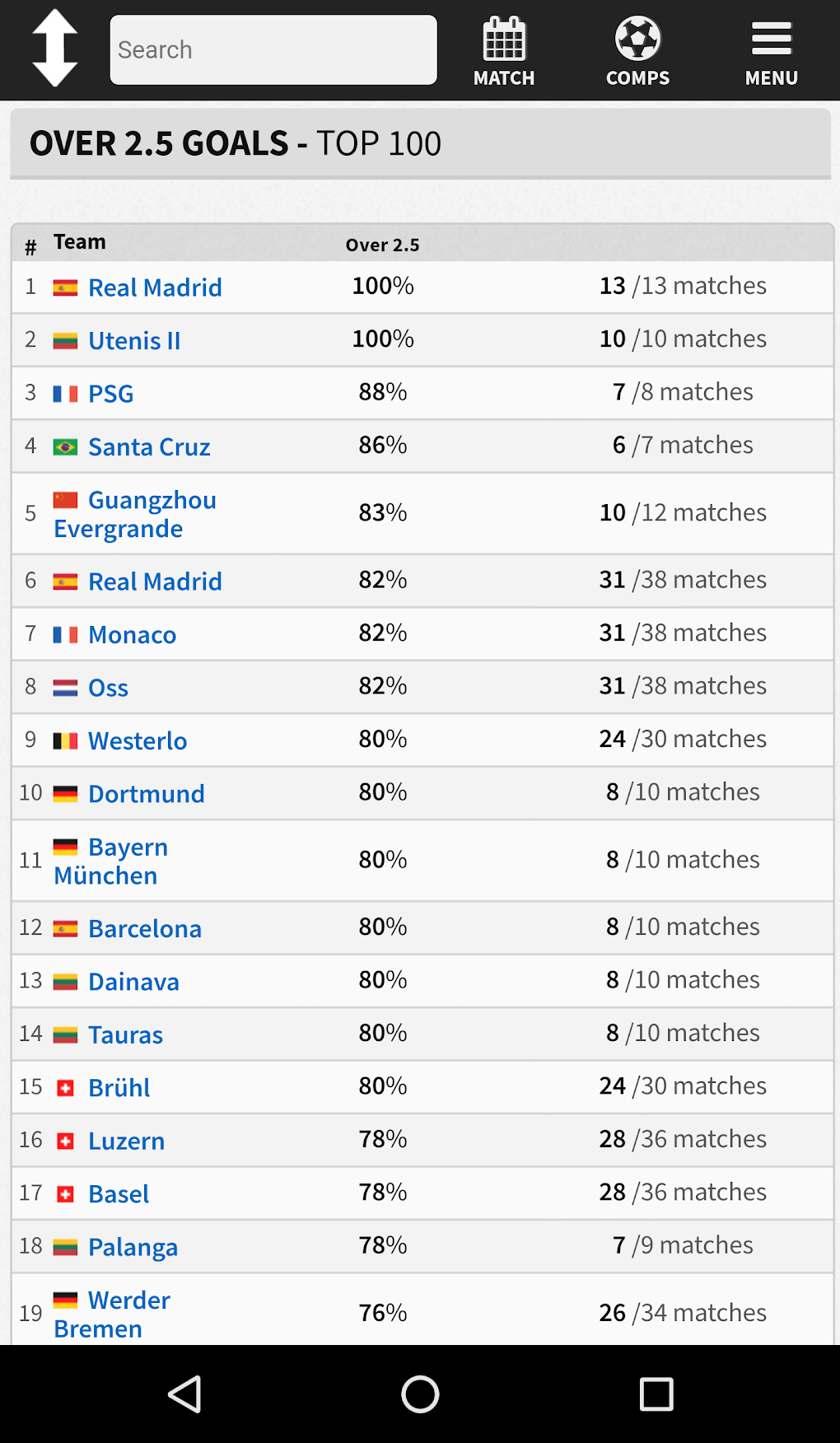 FootyStats Lite - Soccer Stats for Android - Free App Download