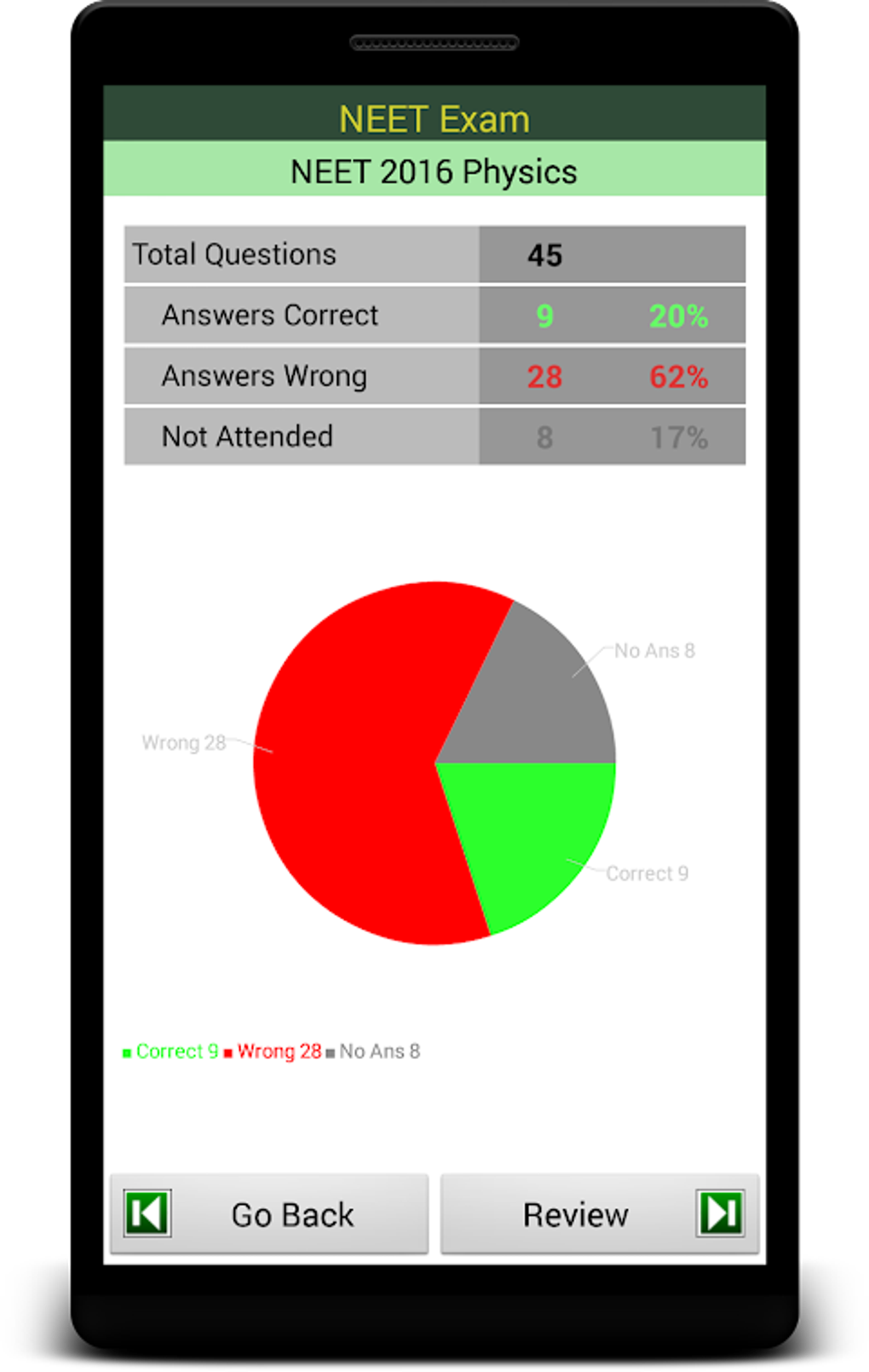 NEET Exam Prep APK For Android - Download