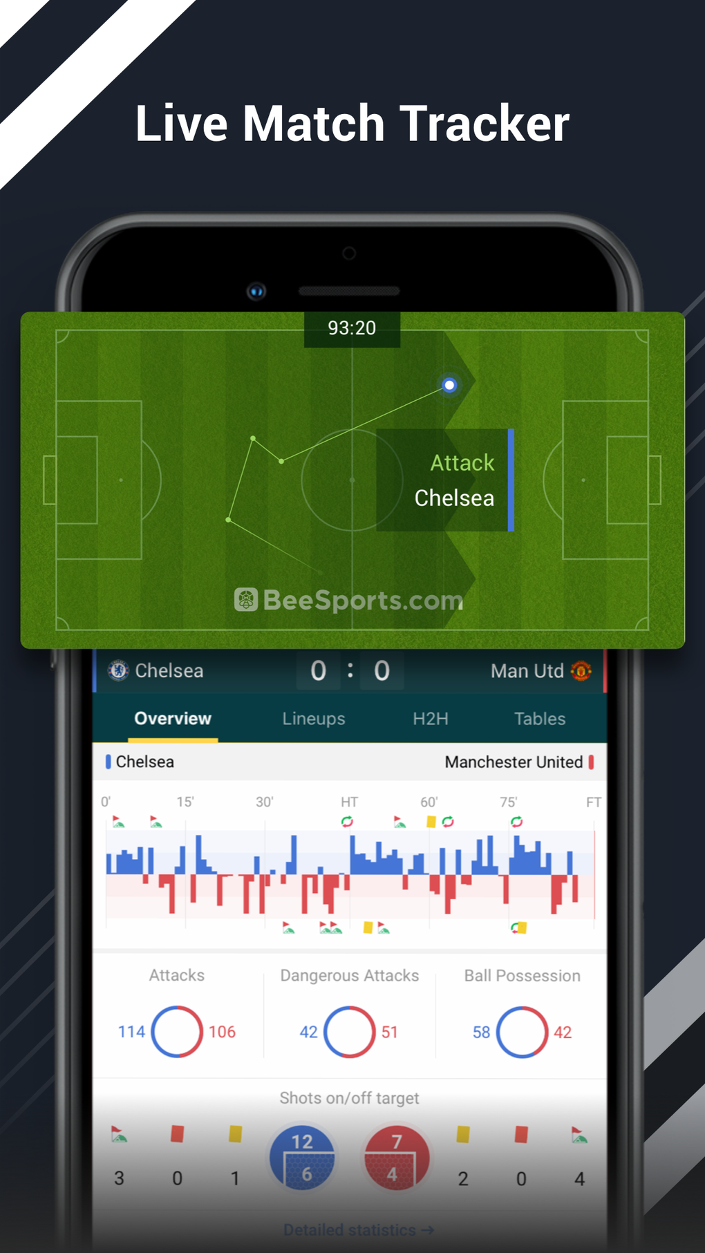 Bee Sports Live Scores For IPhone Download
