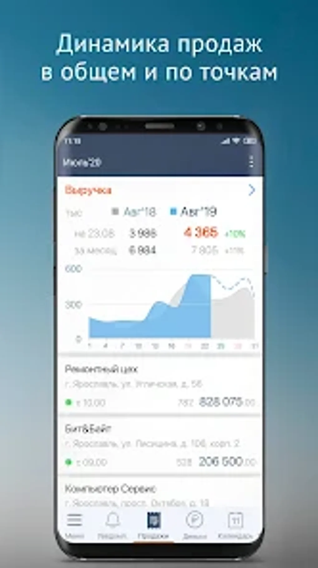 СБИС Бизнес для Android — Скачать