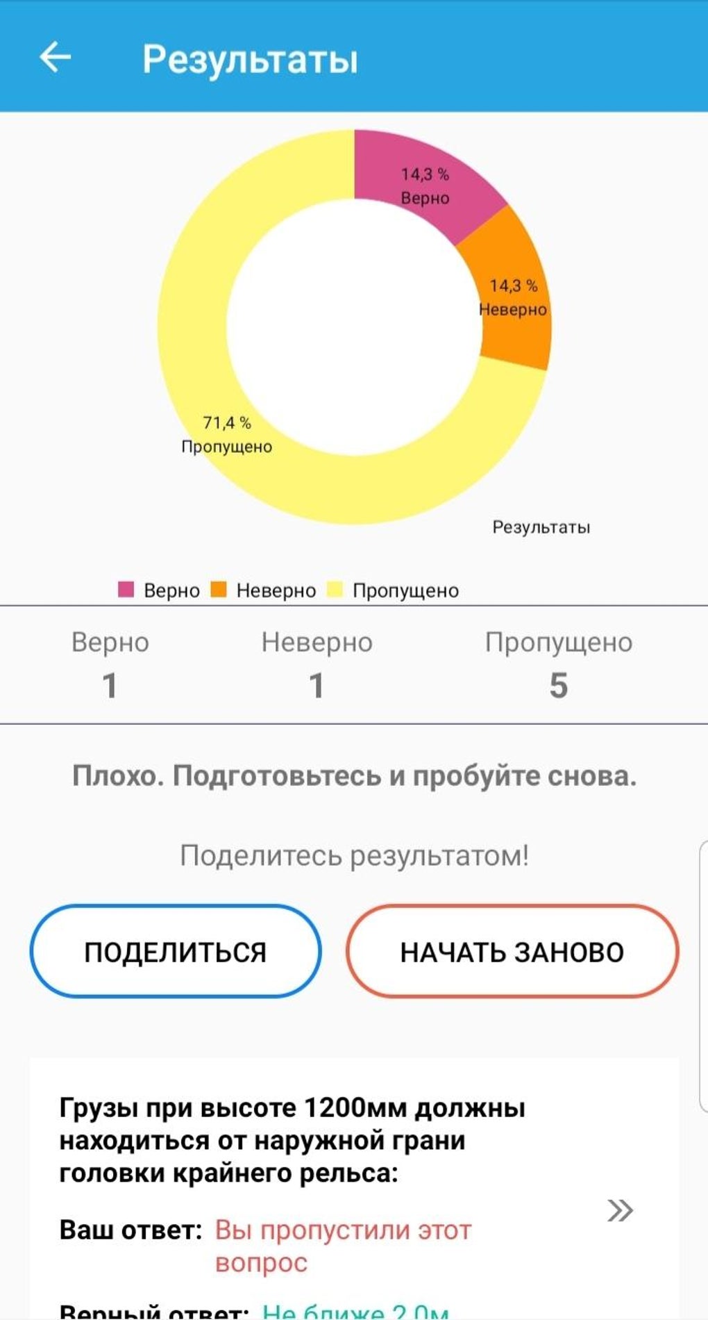 ПТЭ 2.0 | Инструкции, приказы