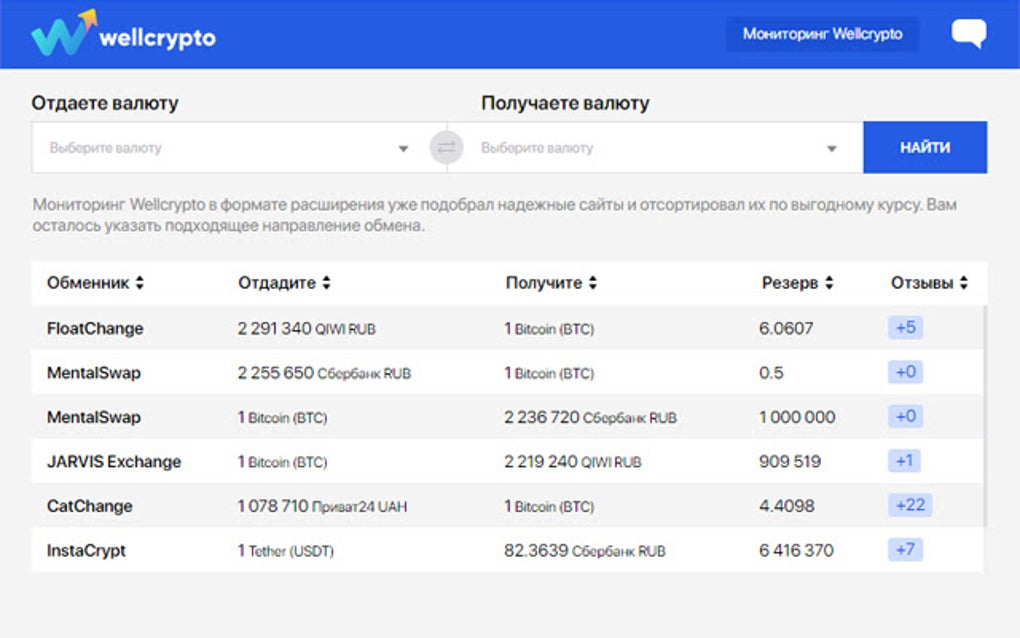 WellCrypto Para Google Chrome 