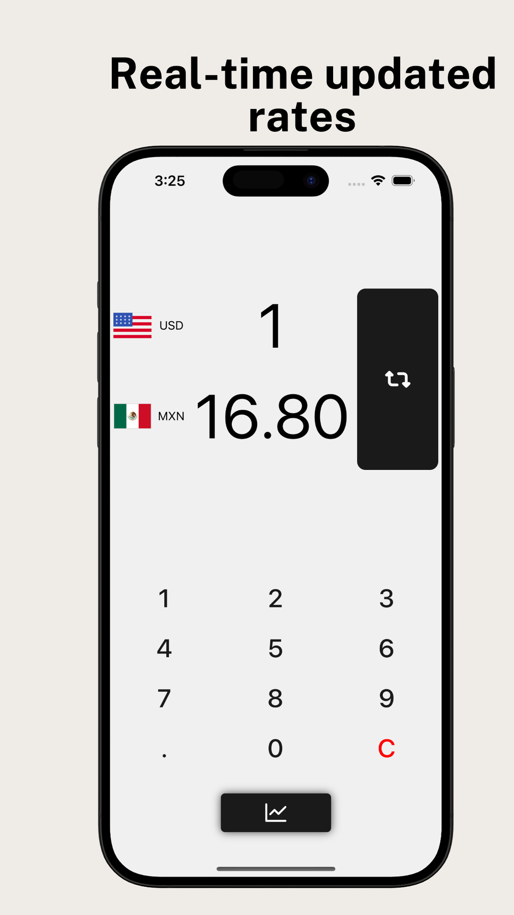 iphone-i-in-mexican-peso-us-dollar-convert-ndir