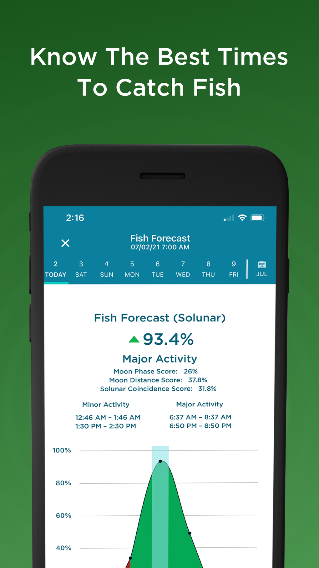 Fishing Spots - Fish App для iPhone — Скачать