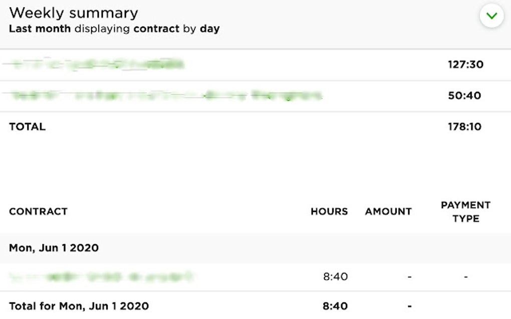 Upwork Weekly Summary For Google Chrome Extension Download