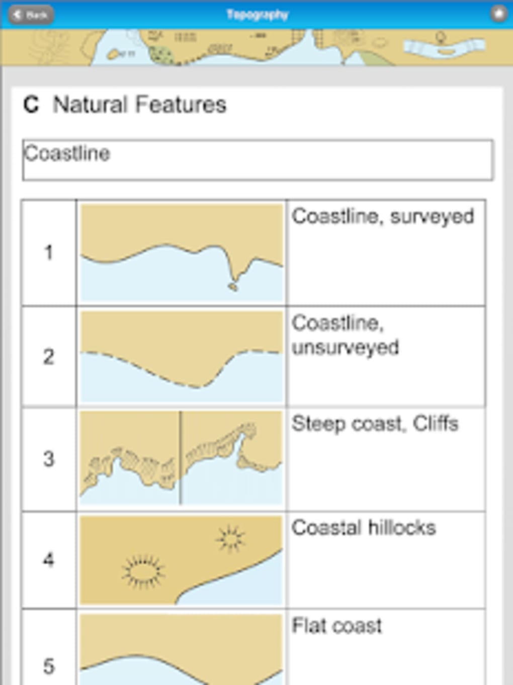 Nautical Chart Symbols And Meanings