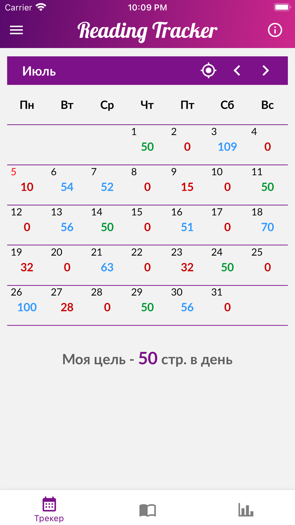 Reading Tracker трекер чтения for iPhone - Download