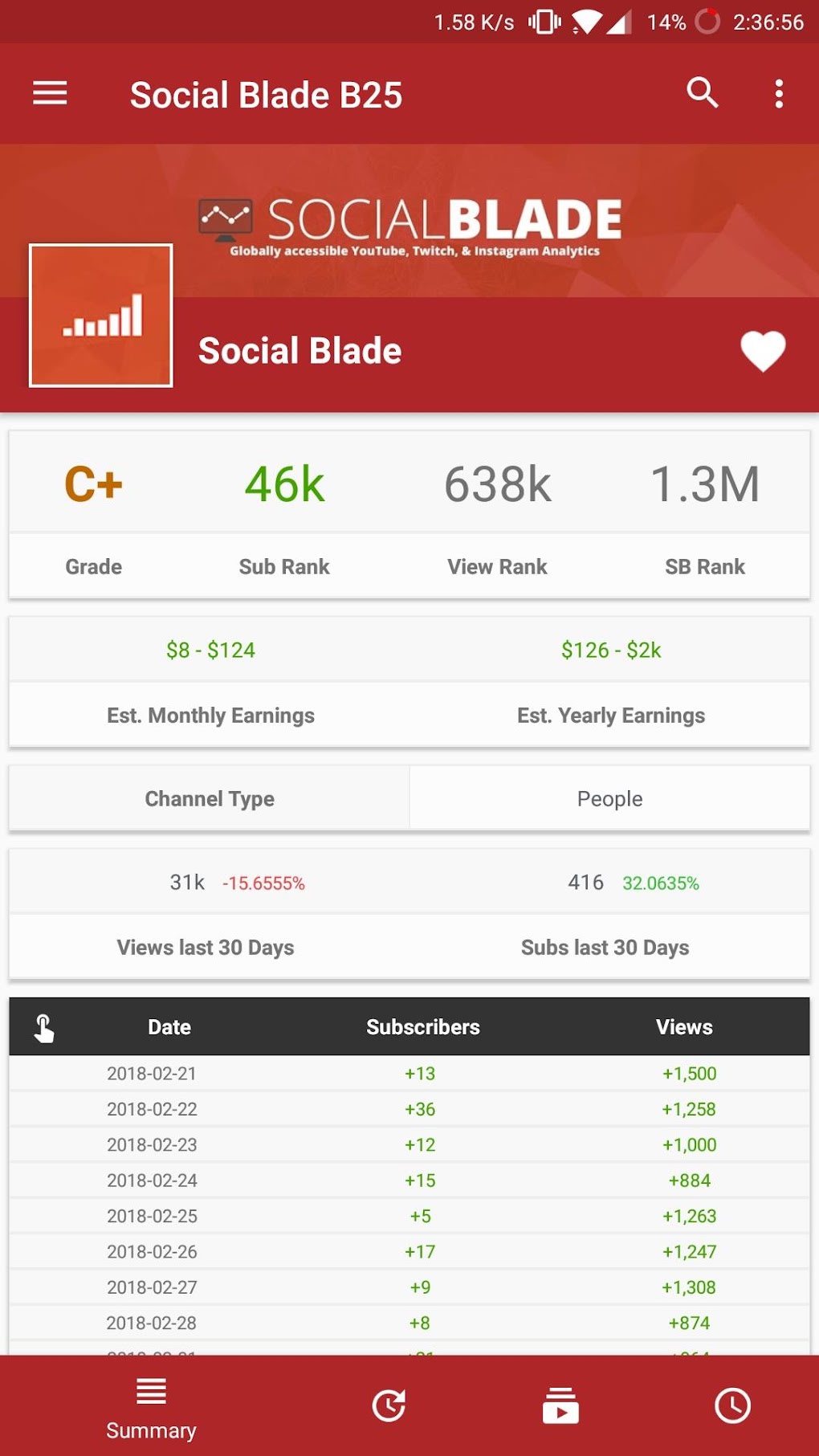 JeffBlox 2's  Stats (Summary Profile) - Social Blade Stats