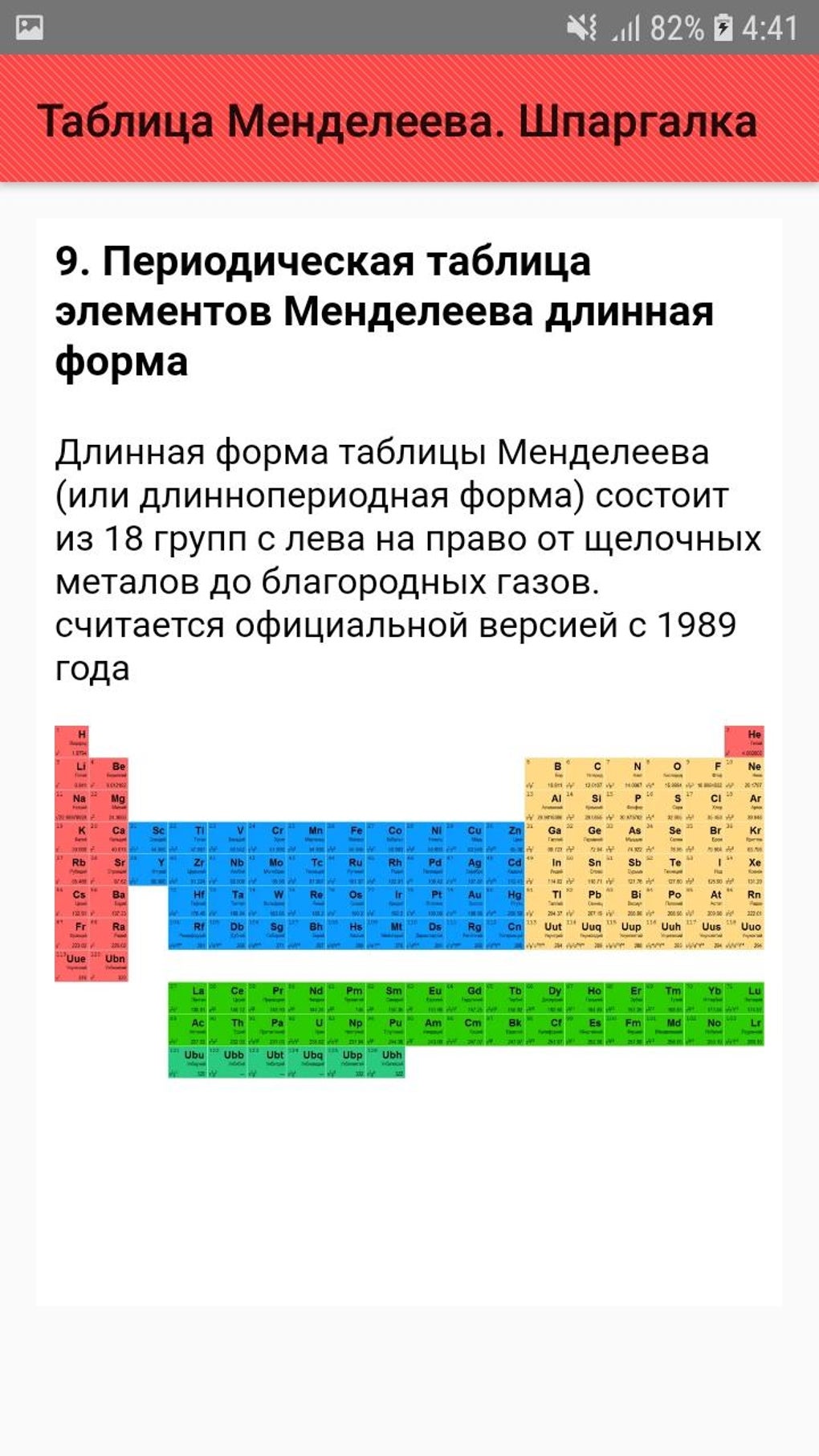 Таблица Менделеева. Шпаргалка for Android - Download