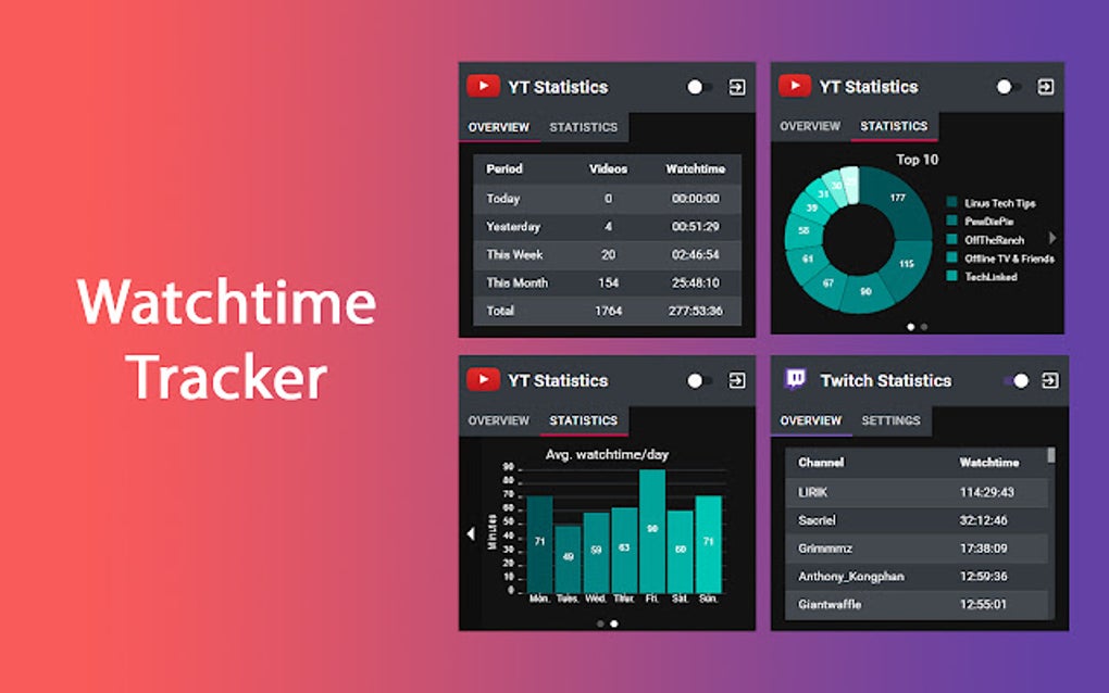 Watchtime Tracker For Google Chrome - Extension Download