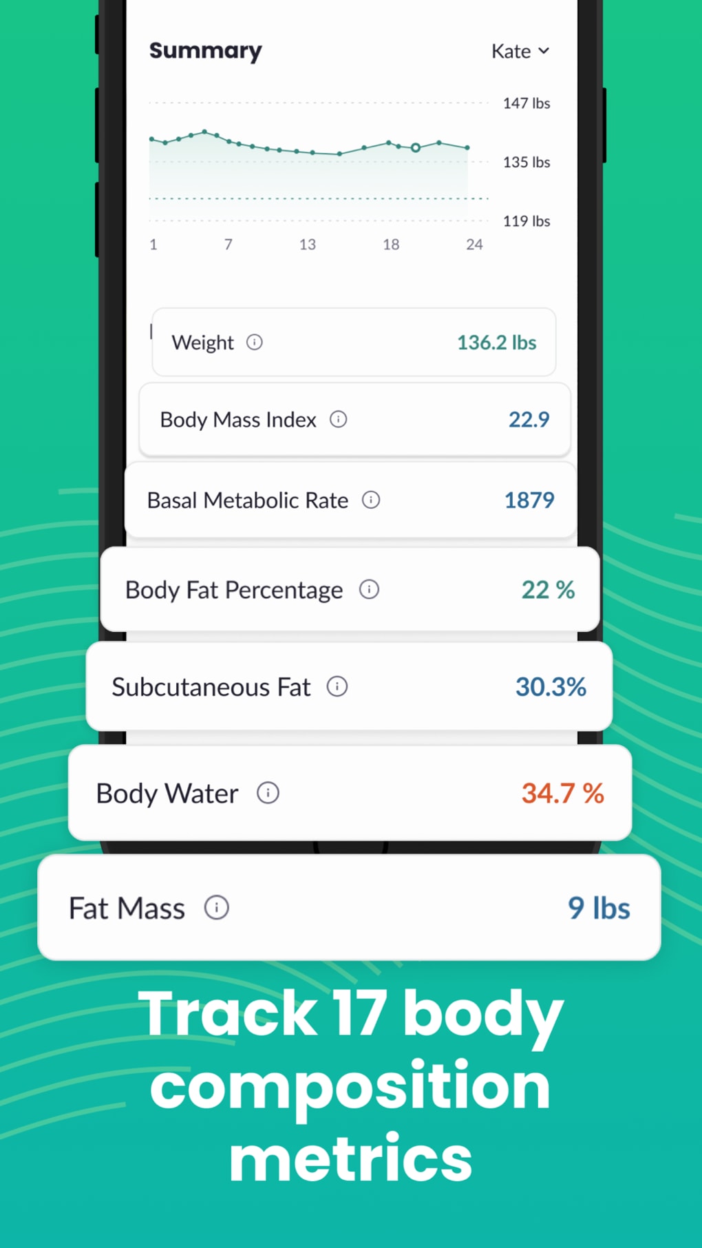 FitTrack MyHealth: Track Scale for iPhone - Download