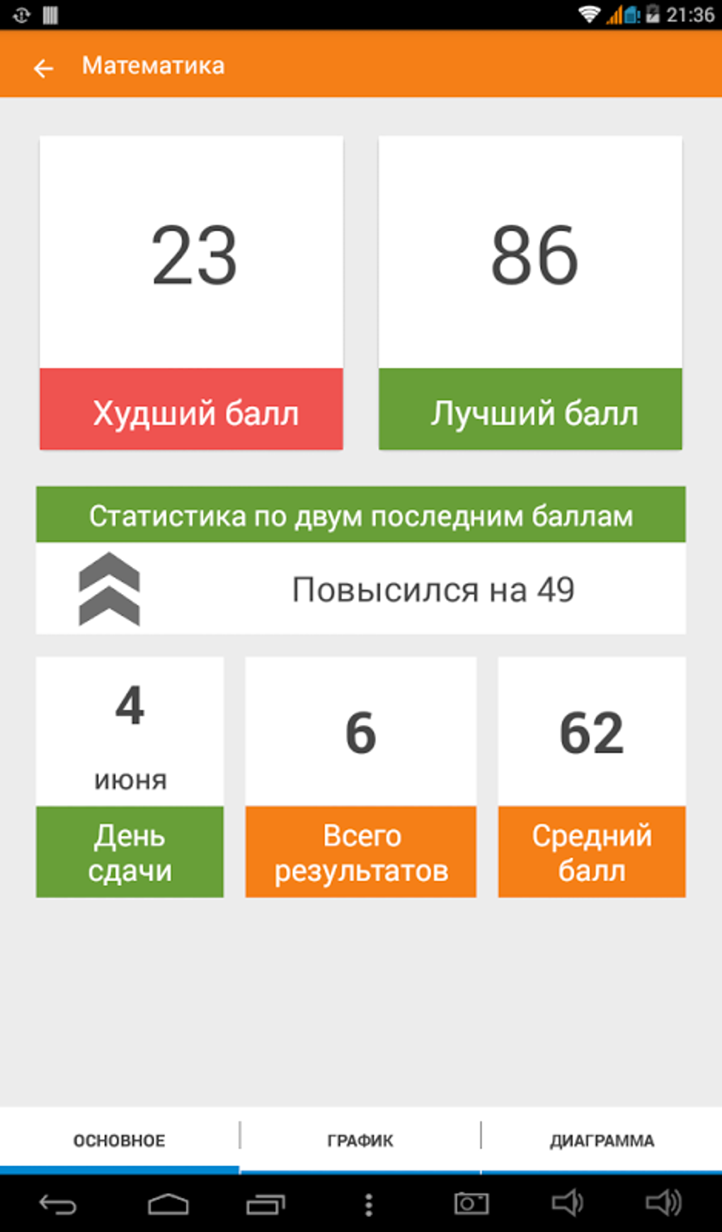 Android için ЕГЭ Калькулятор Баллов APK - İndir