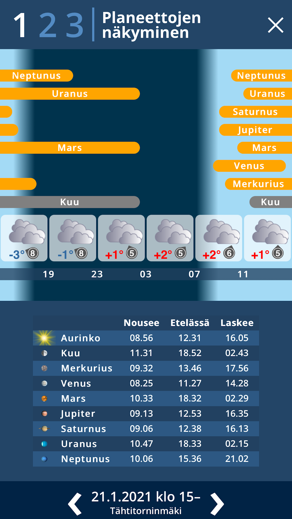 Android Ursan T htikartta 
