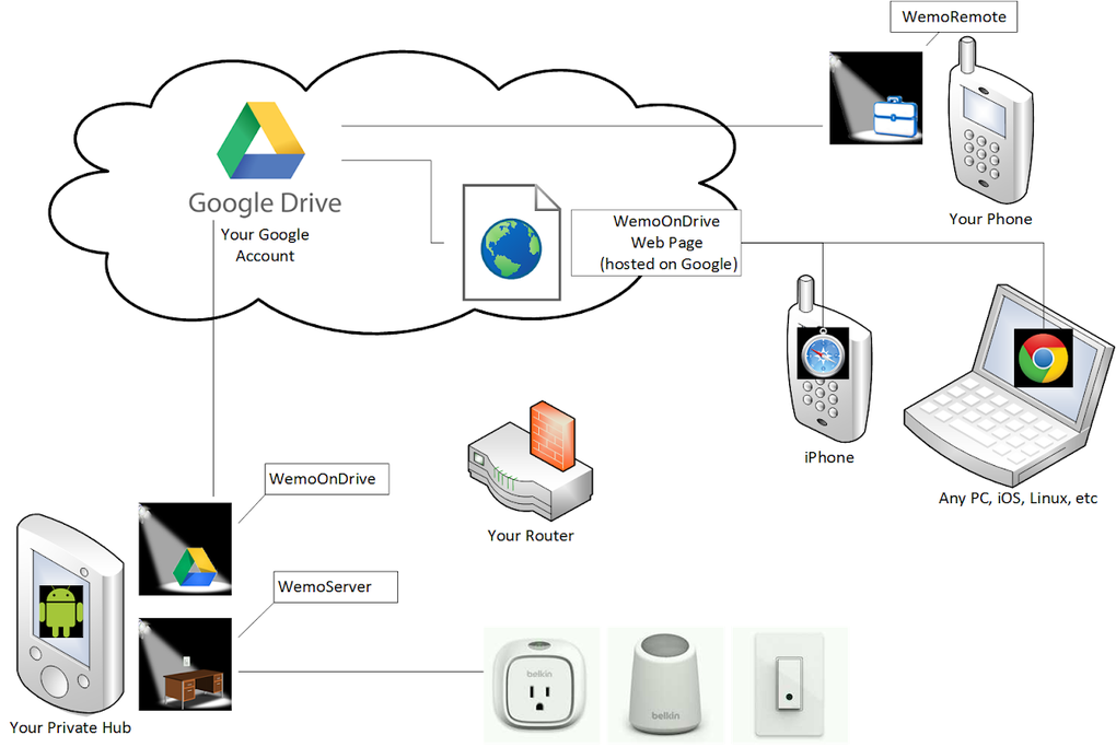 AutomationOnDrive APK For Android Download