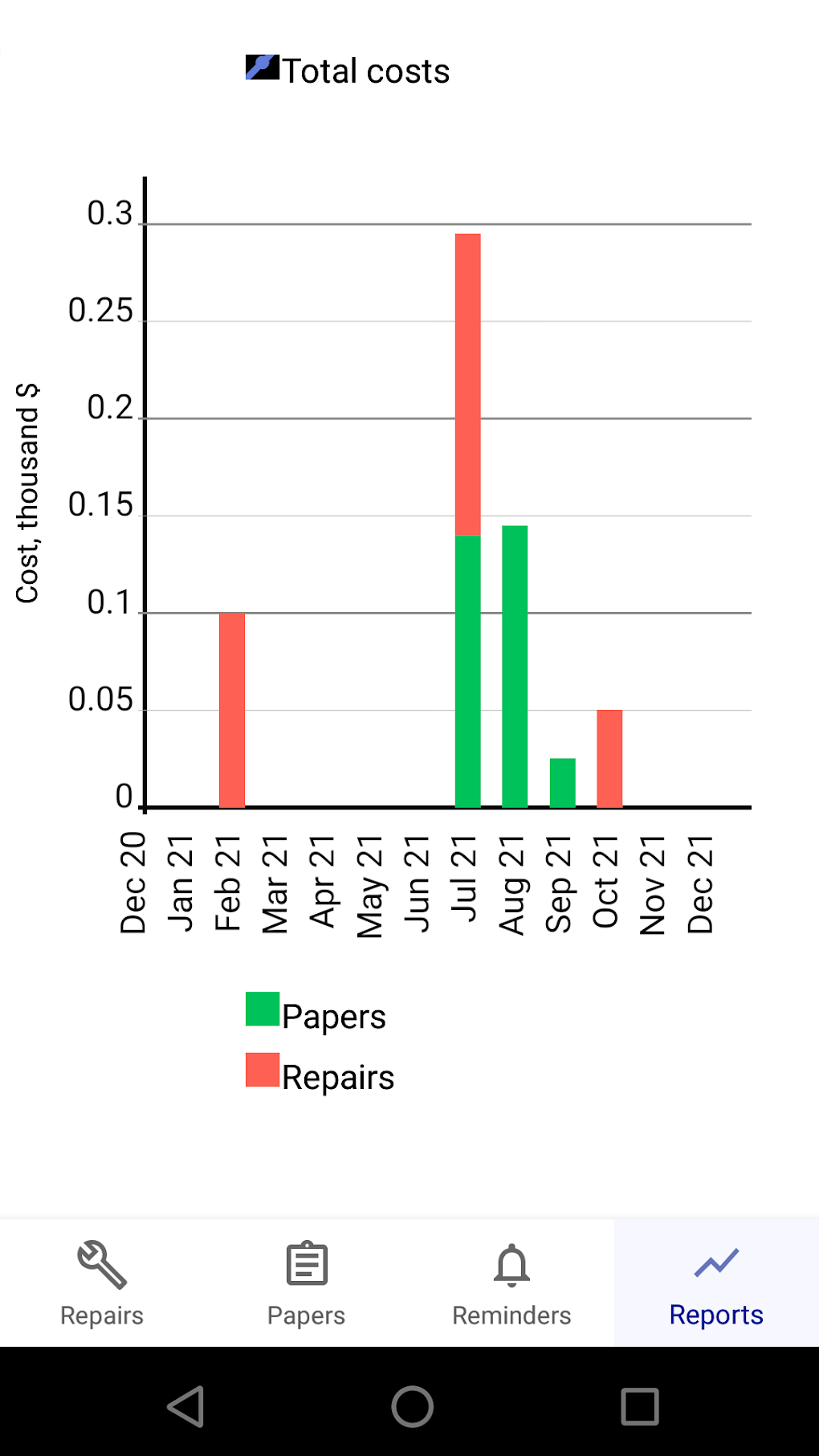 Car service tracker para Android - Descargar