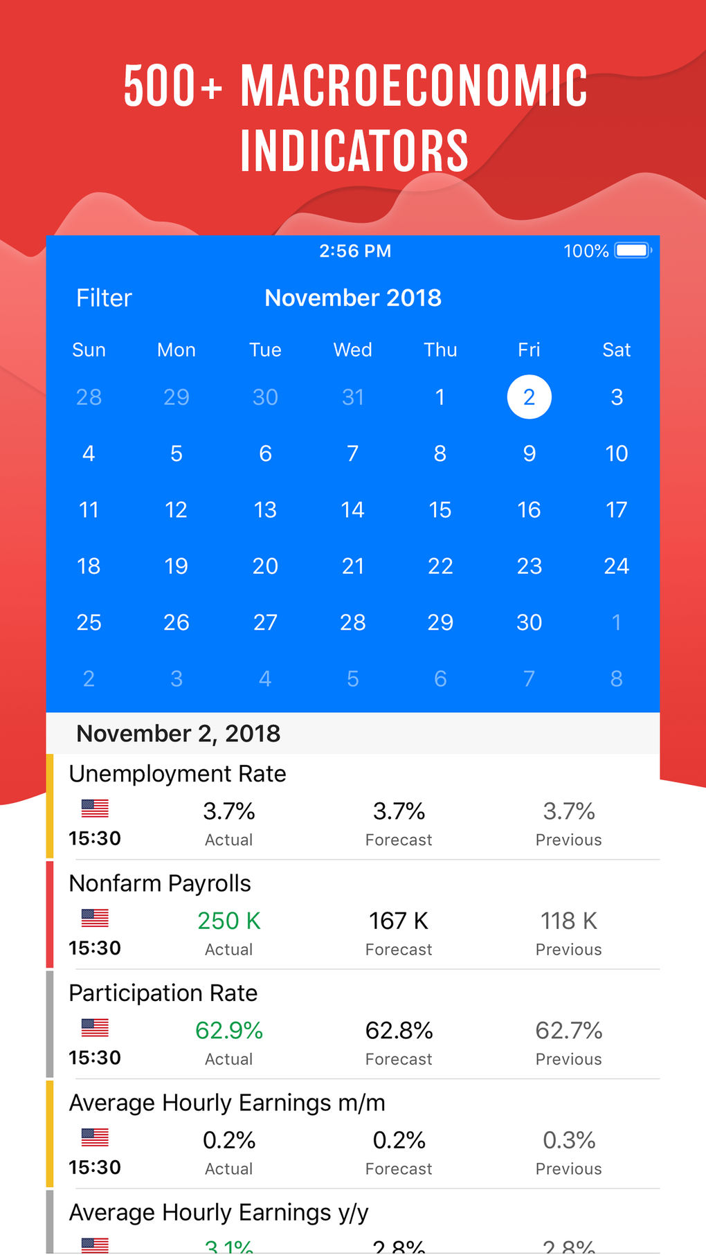 Tradays Forex Calendar para iPhone - Descargar