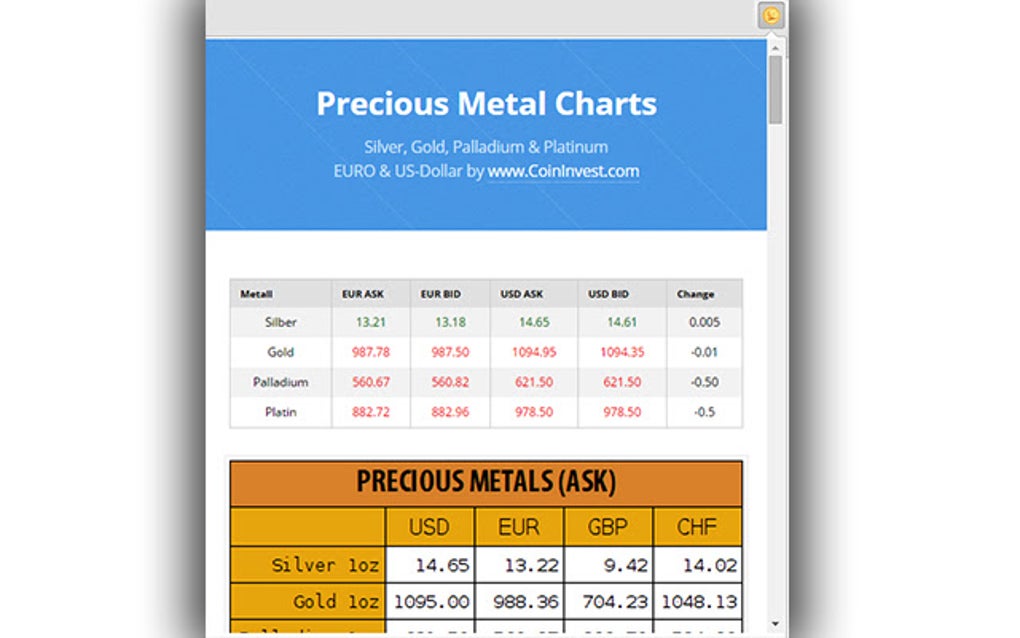 Silver & Gold Price Charts para Google Chrome Extensión Descargar