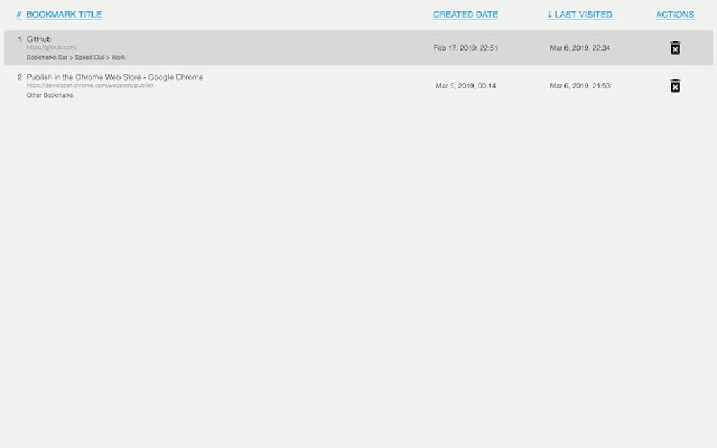Unused Bookmarks for Google Chrome Extension Download
