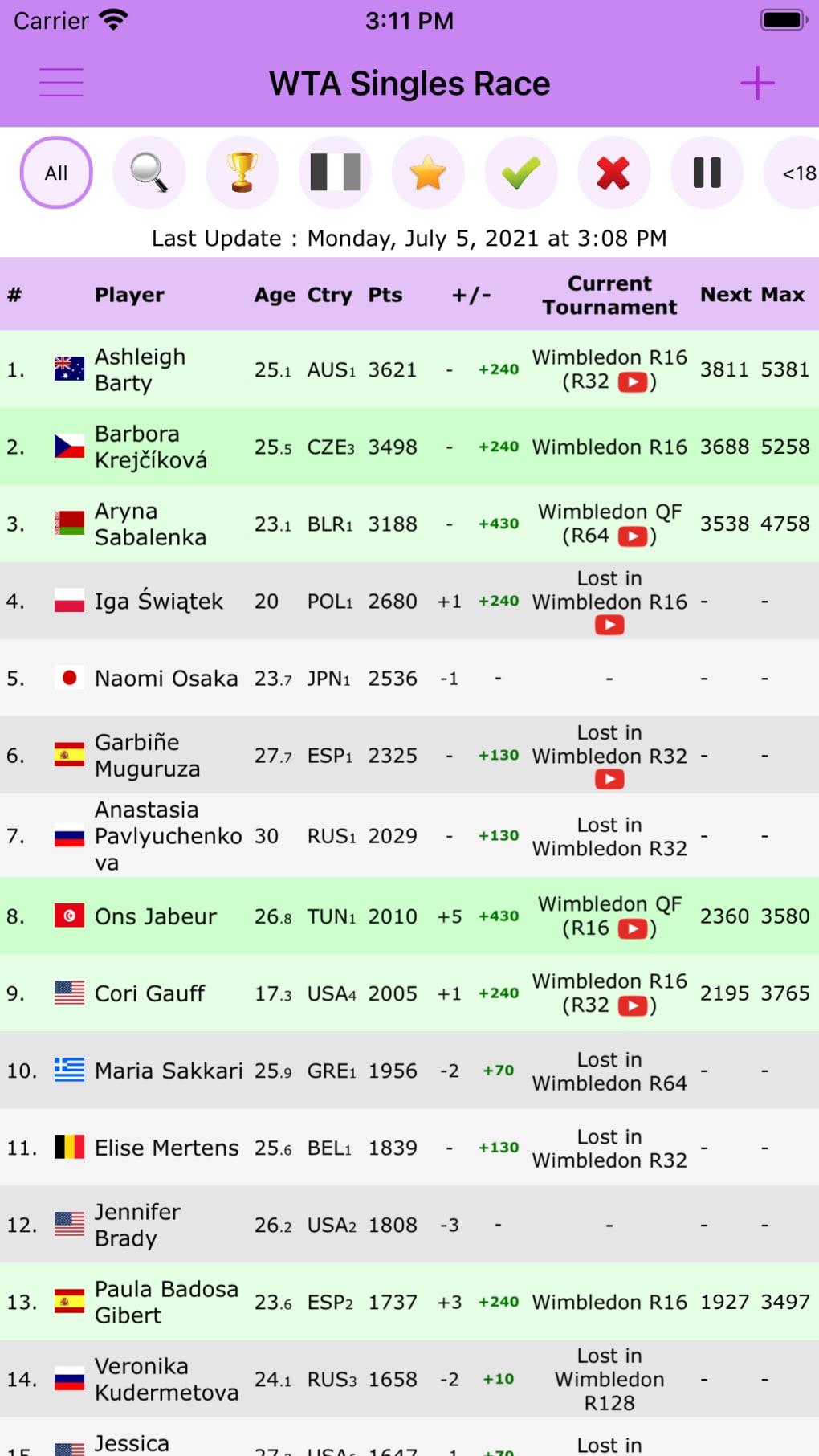 Live Tennis Rankings LTR لنظام iPhone