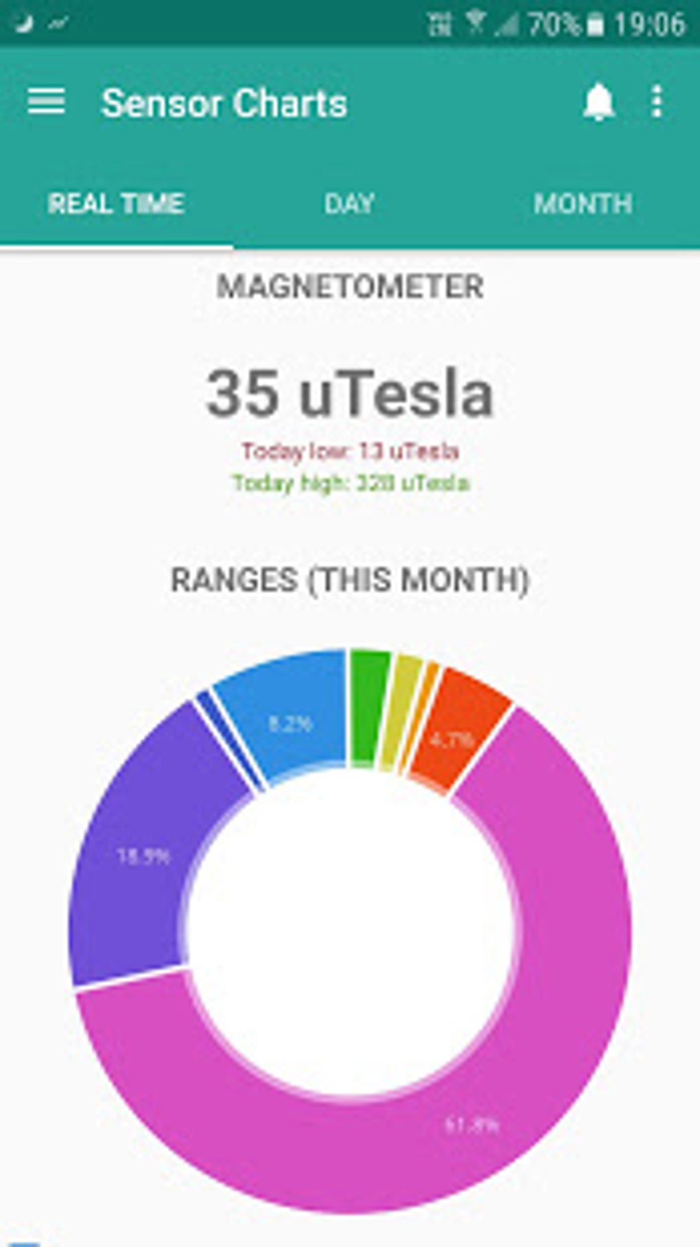 sensor-charts-sensors-multitool-for-android-download