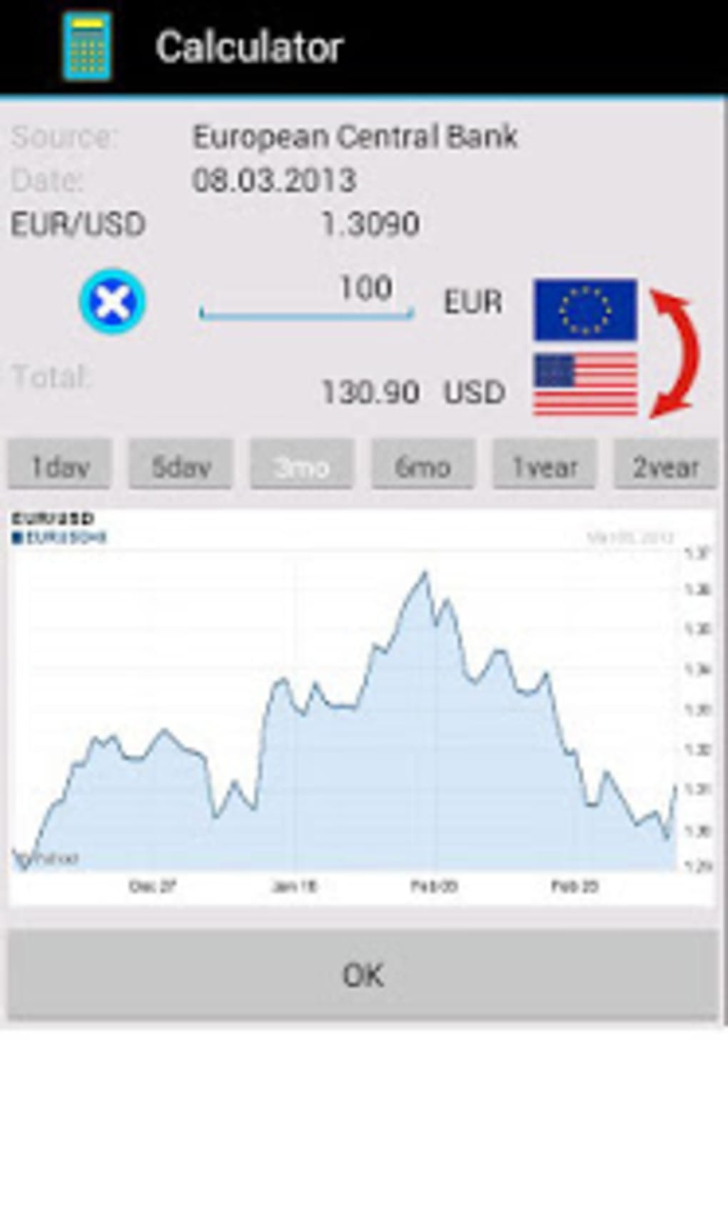 Курс валюты селект. Евро в доллары калькулятор.