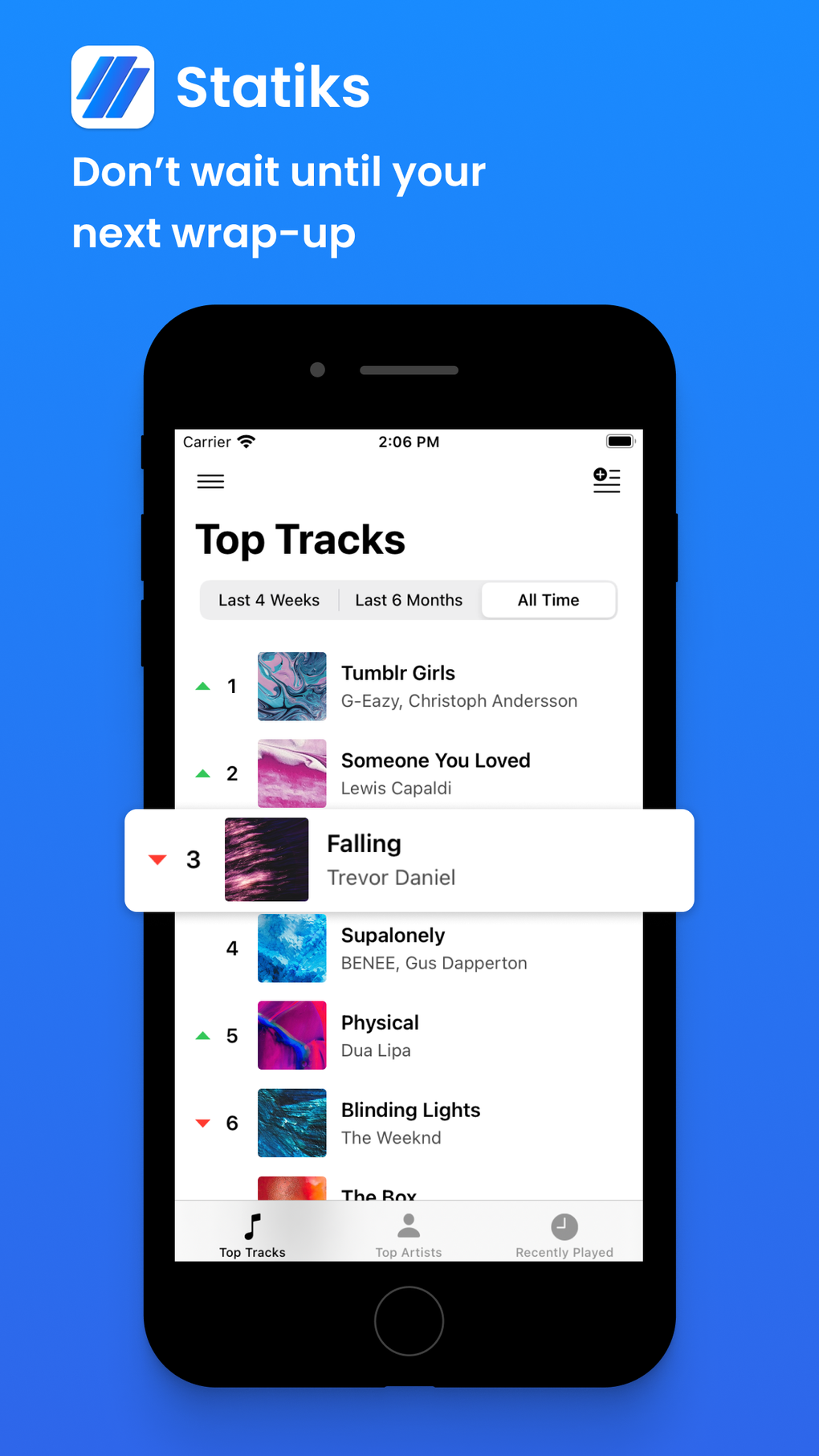 Statistics for Spotify Music для iPhone — Скачать