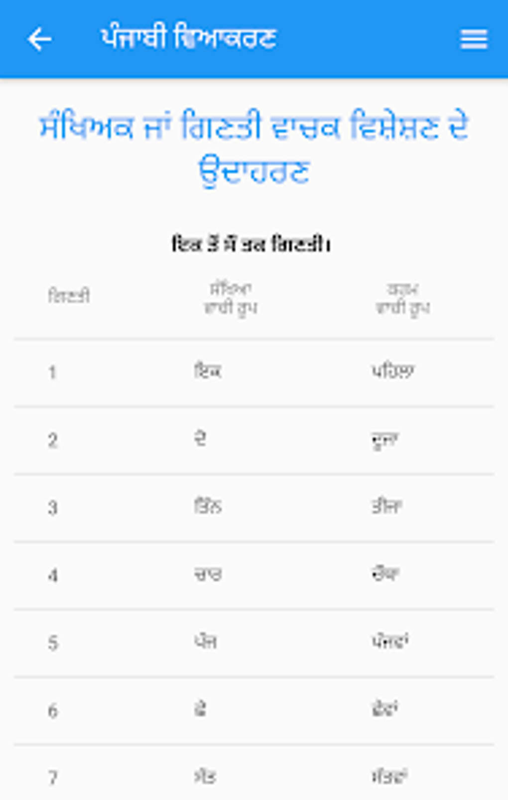 Punjabi Grammar For Android Download
