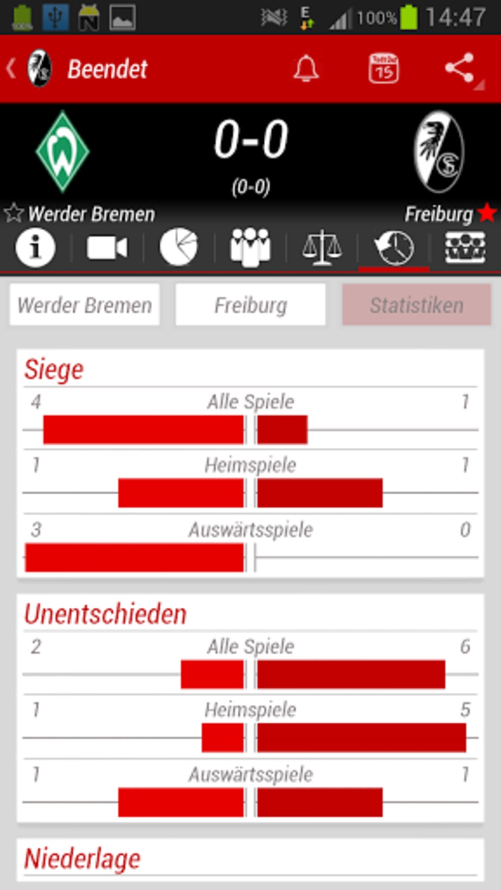 Sc Freiburg App