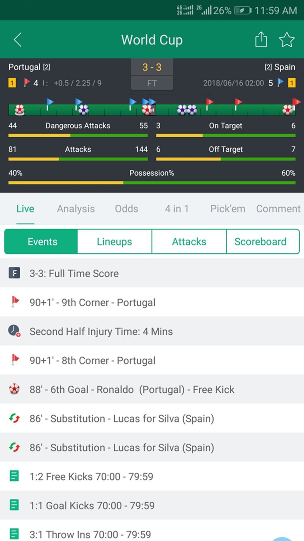 Soccer Predictions Betting Tips and Live Scores APK для Android — Скачать