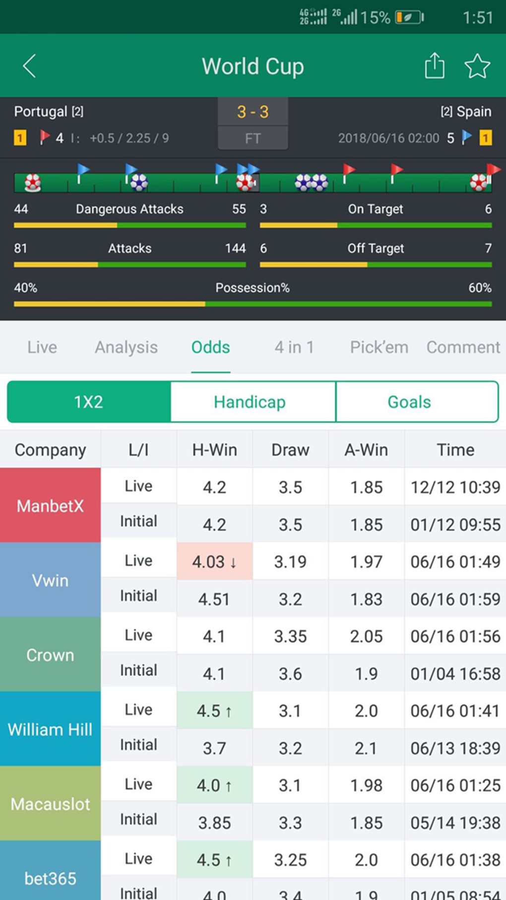 Super Tips: Soccer Predictions - Apps on Google Play