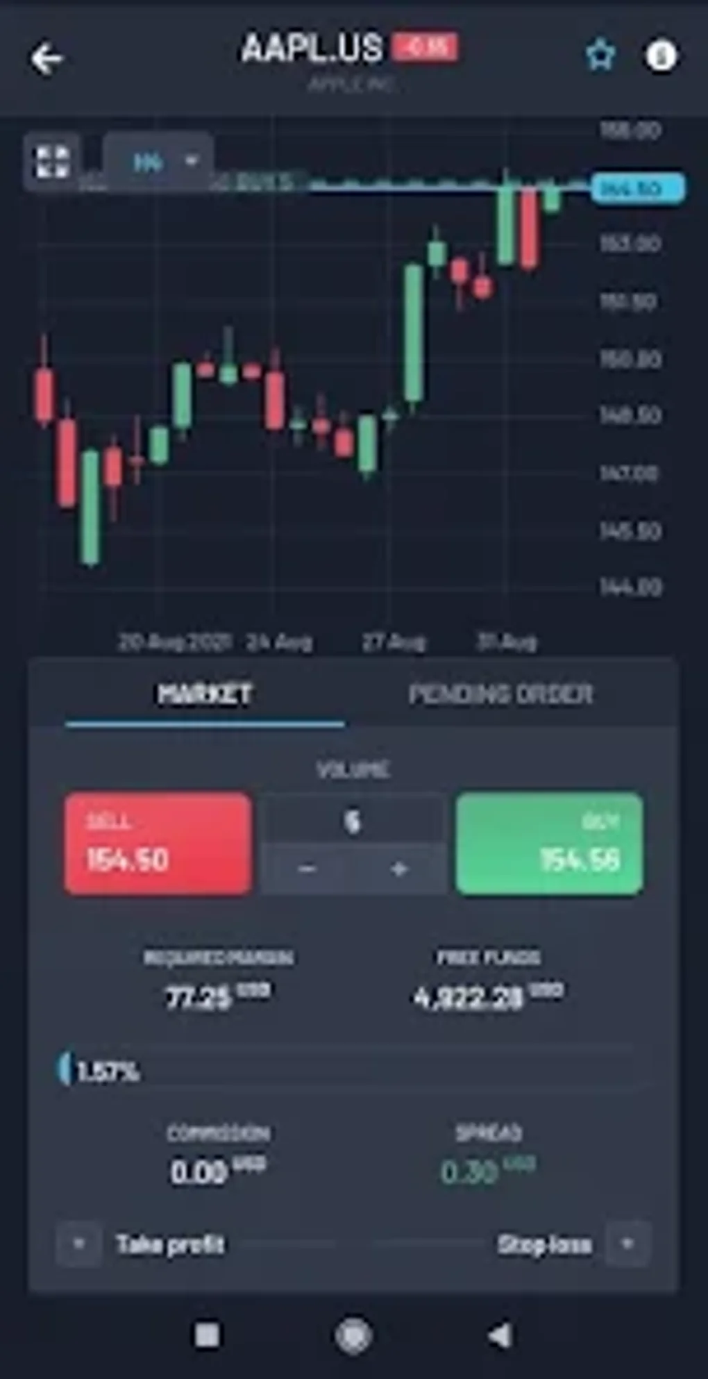 Automatic Stock Trading App